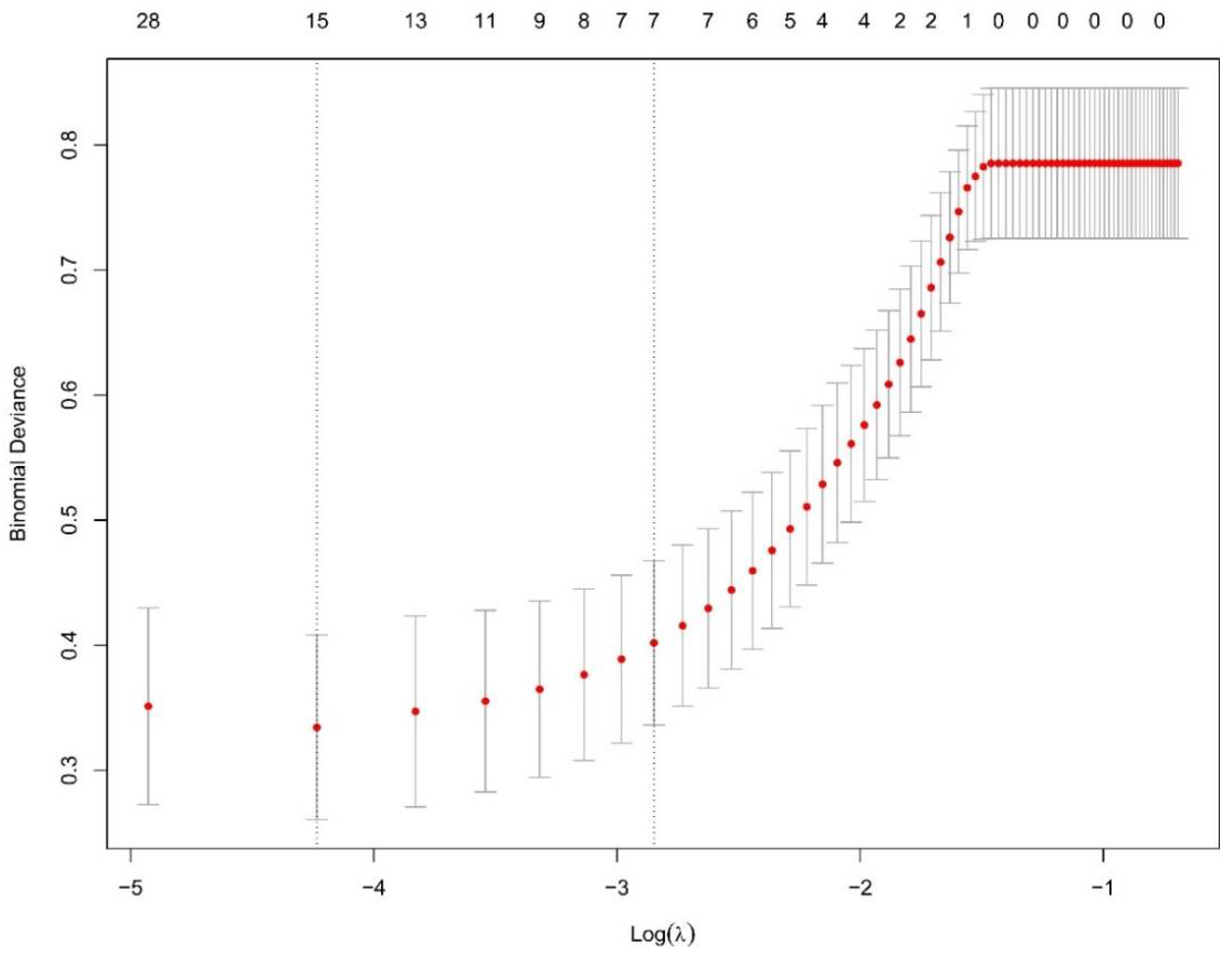 Tropicalmed 08 00033 g003 Tropicalmed 08 00033 g003