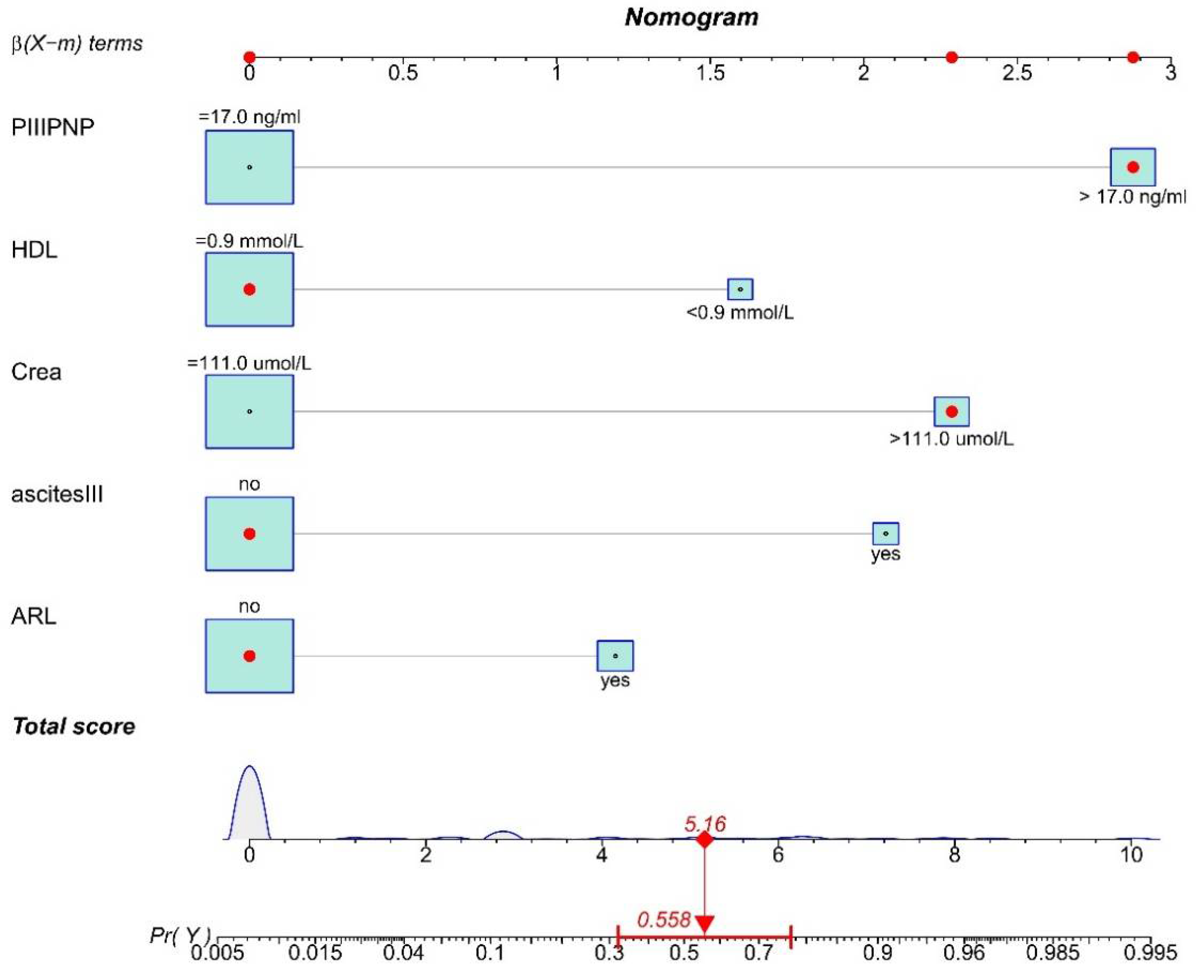 Tropicalmed 08 00033 g004 Tropicalmed 08 00033 g004