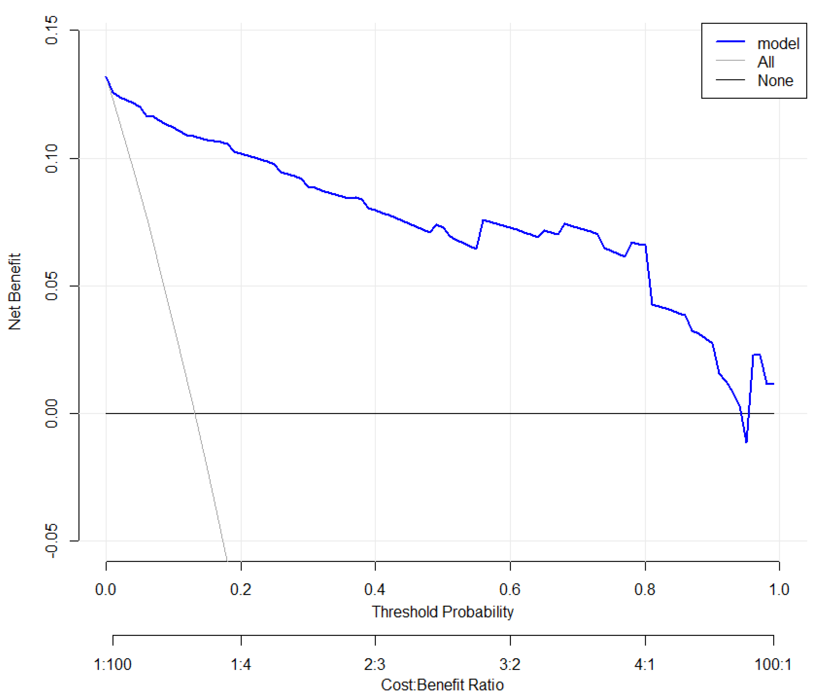 Tropicalmed 08 00033 g007 Tropicalmed 08 00033 g007