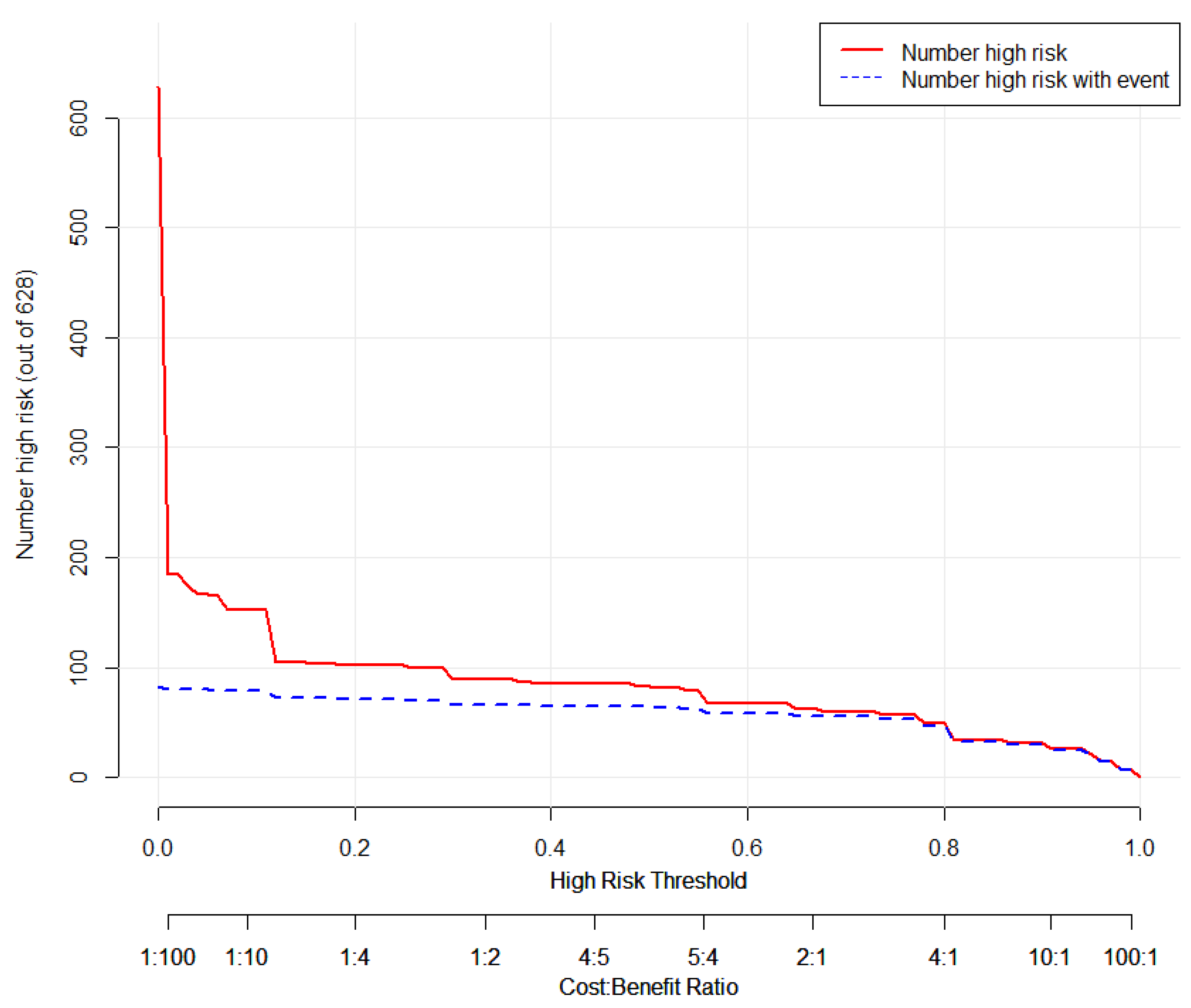 Tropicalmed 08 00033 g008 Tropicalmed 08 00033 g008