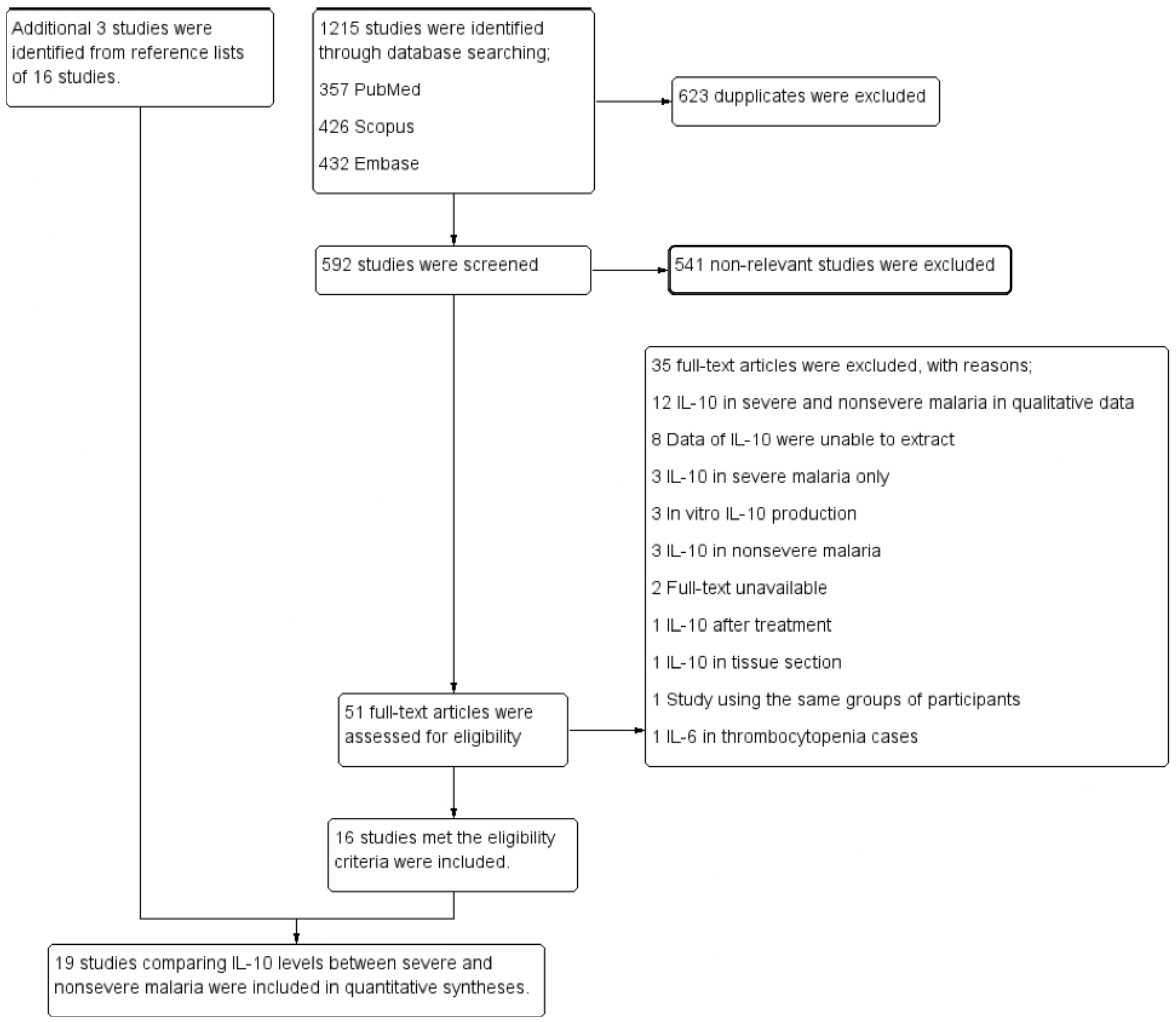 Tropicalmed 08 00035 g001 Tropicalmed 08 00035 g001
