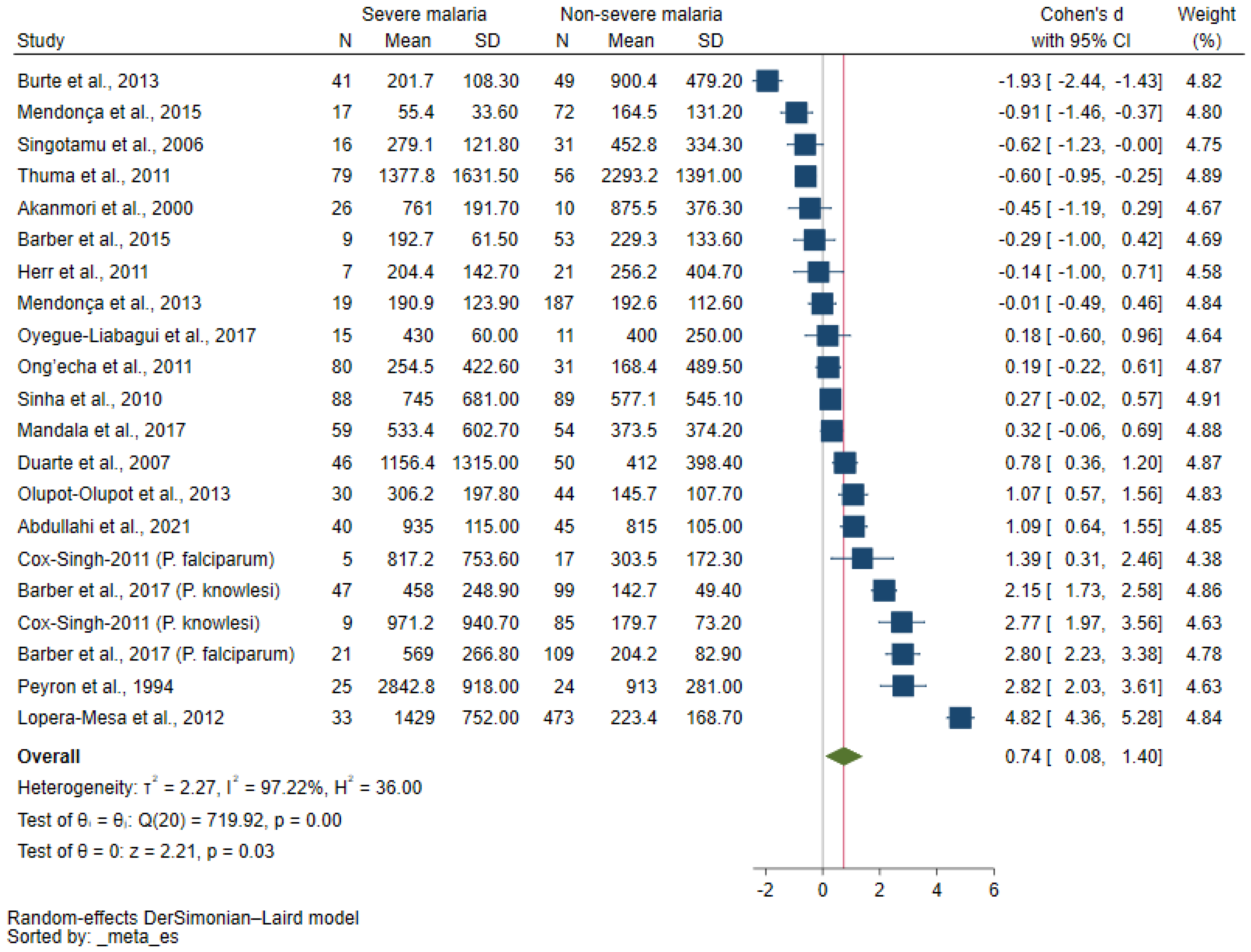 Tropicalmed 08 00035 g002 Tropicalmed 08 00035 g002