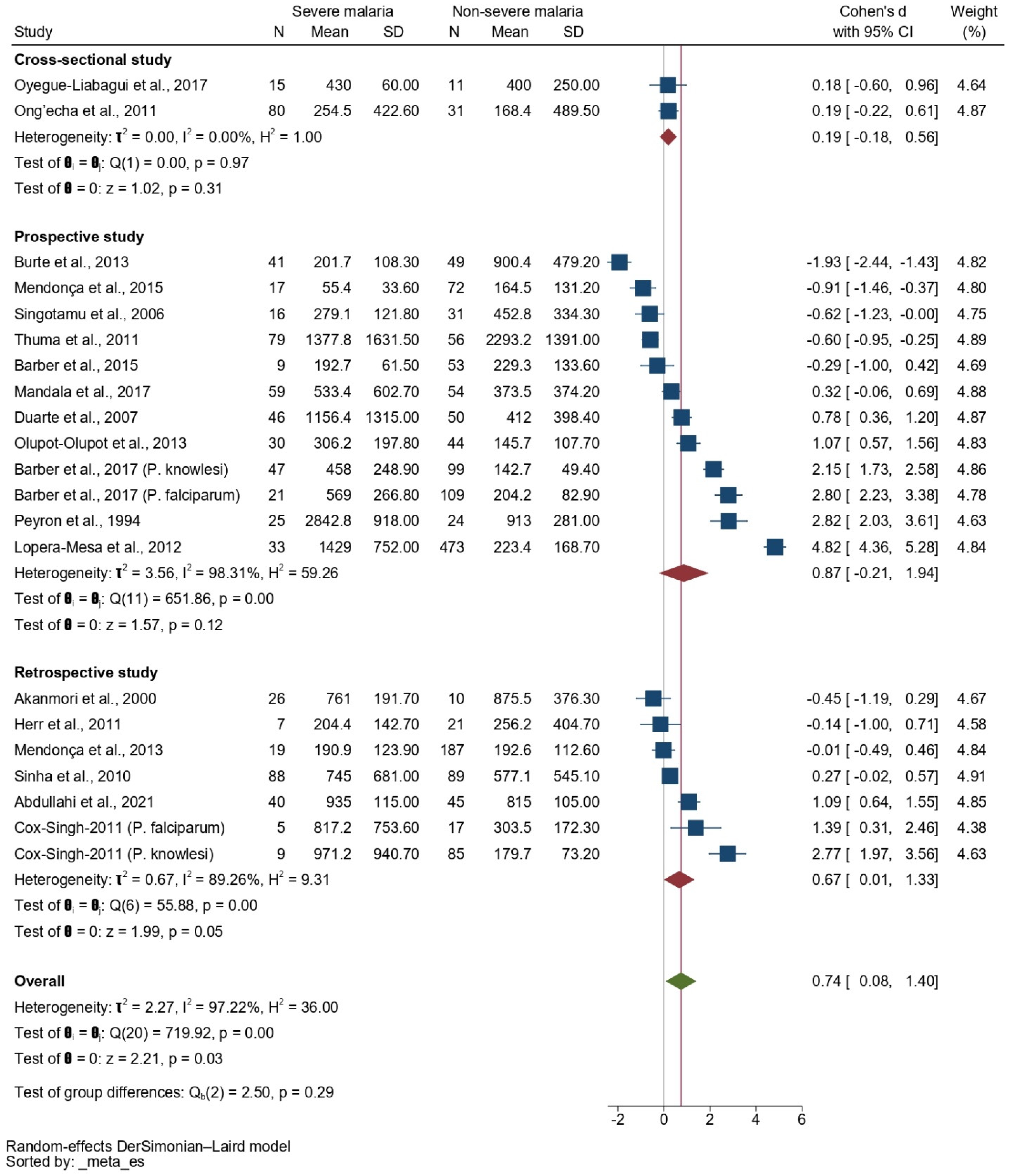 Tropicalmed 08 00035 g003 Tropicalmed 08 00035 g003