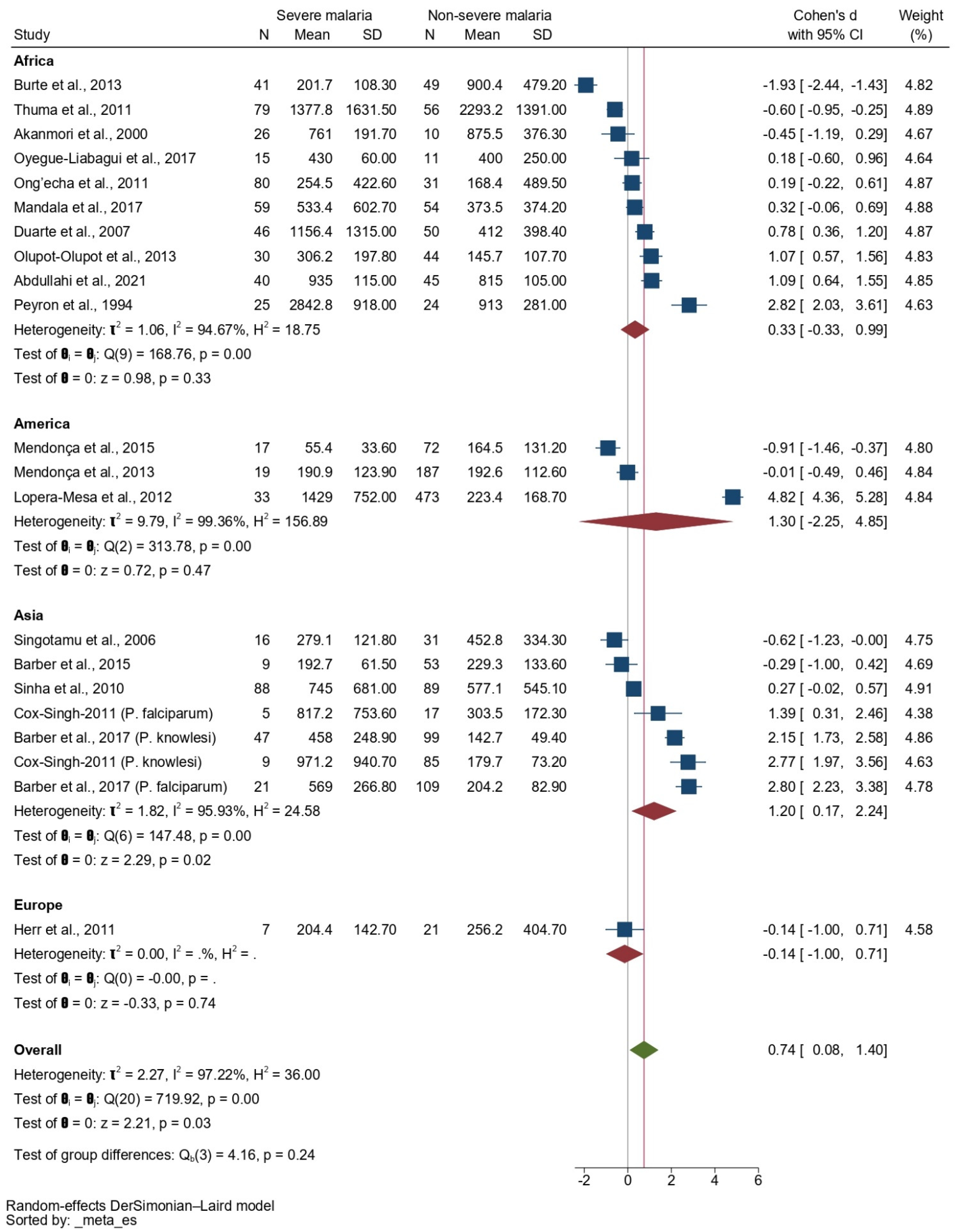 Tropicalmed 08 00035 g004 Tropicalmed 08 00035 g004