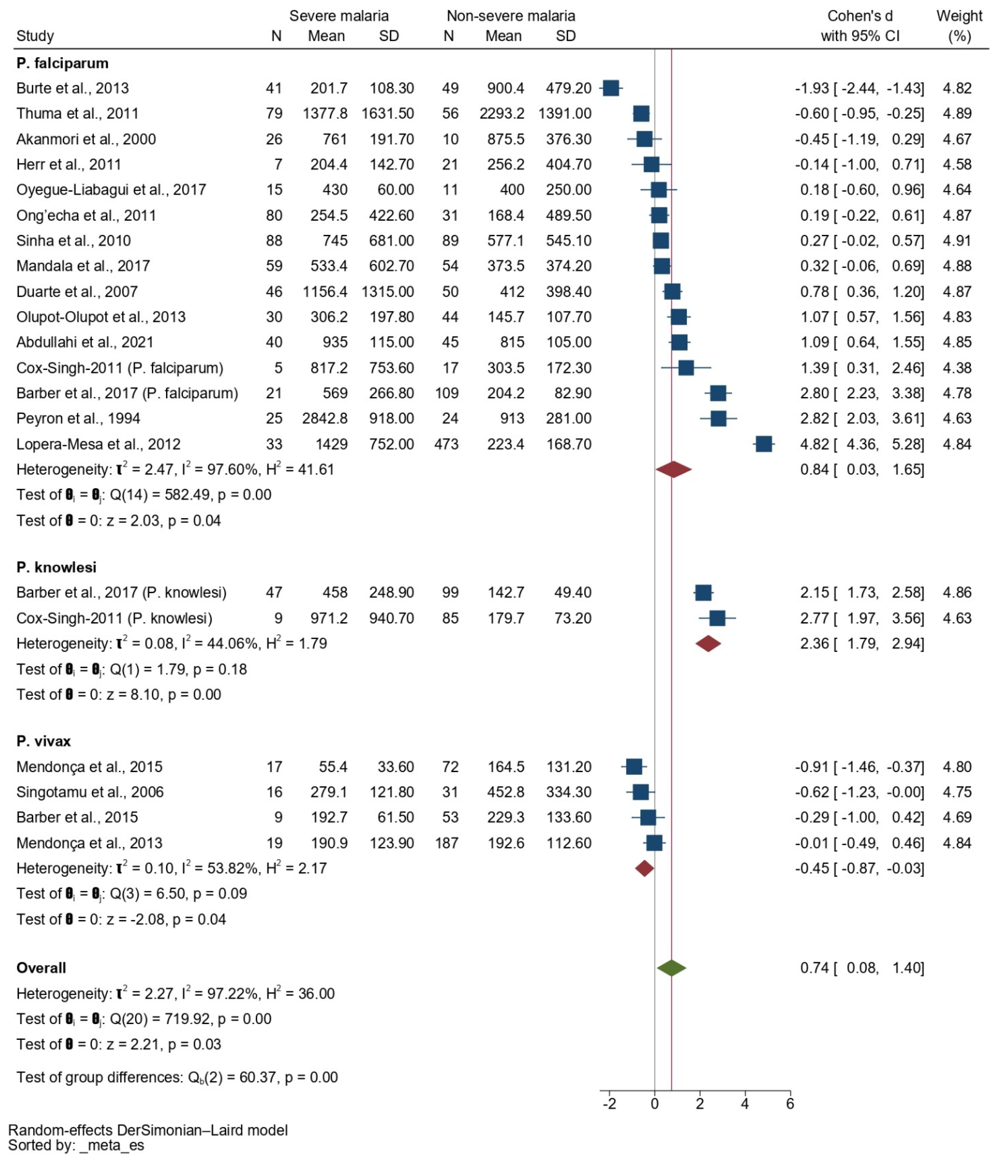 Tropicalmed 08 00035 g005 Tropicalmed 08 00035 g005