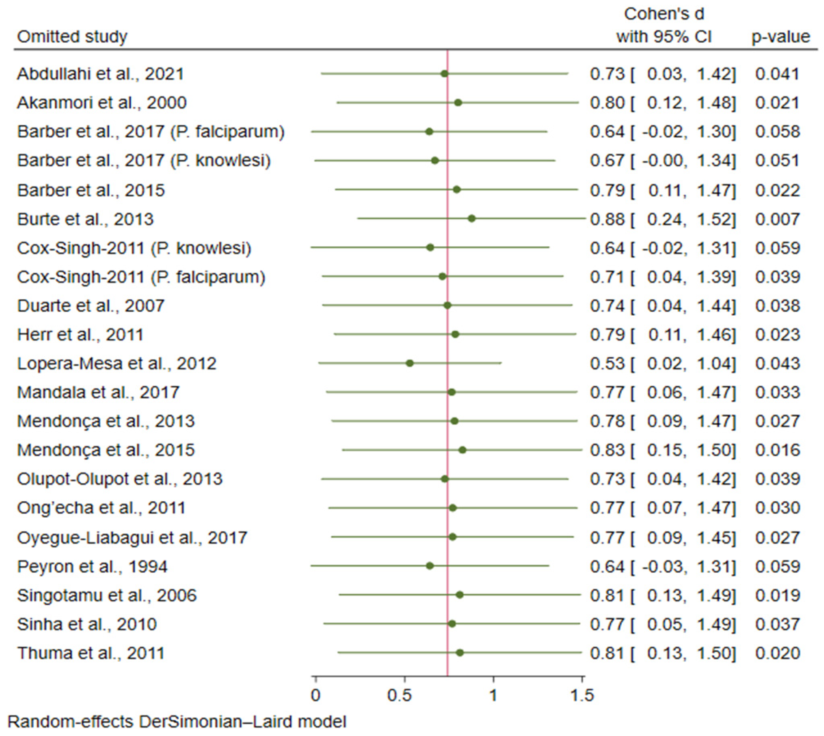 Tropicalmed 08 00035 g008 Tropicalmed 08 00035 g008