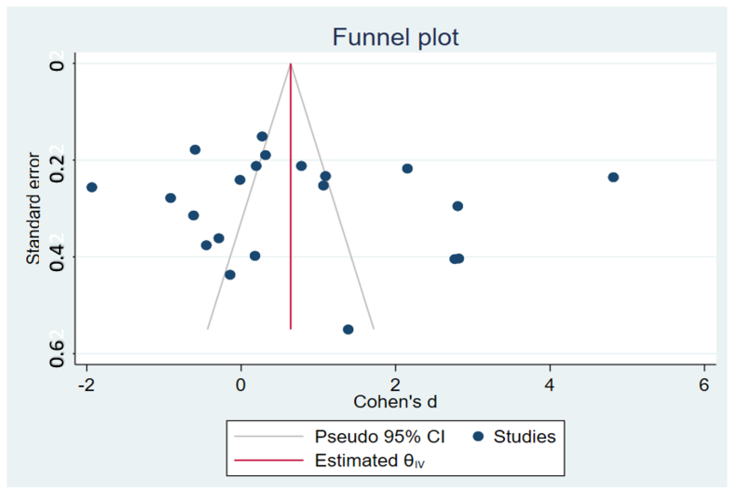 Tropicalmed 08 00035 g009 Tropicalmed 08 00035 g009