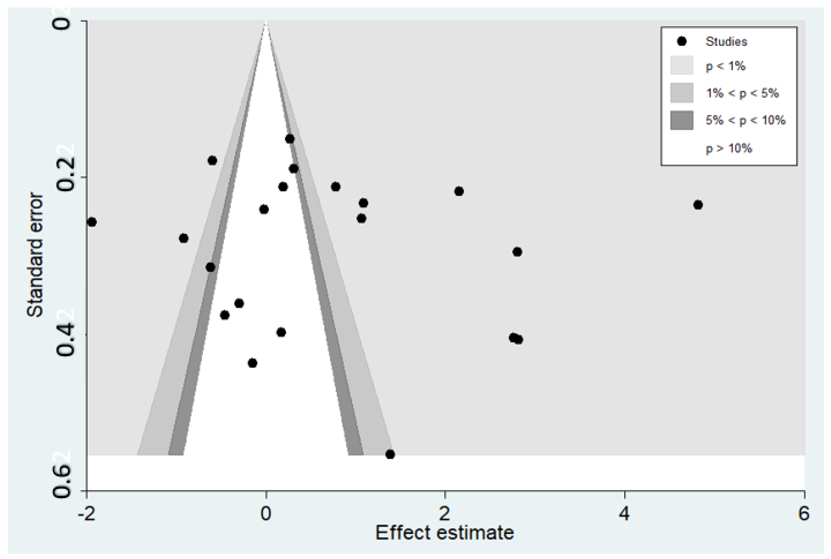 Tropicalmed 08 00035 g010 Tropicalmed 08 00035 g010
