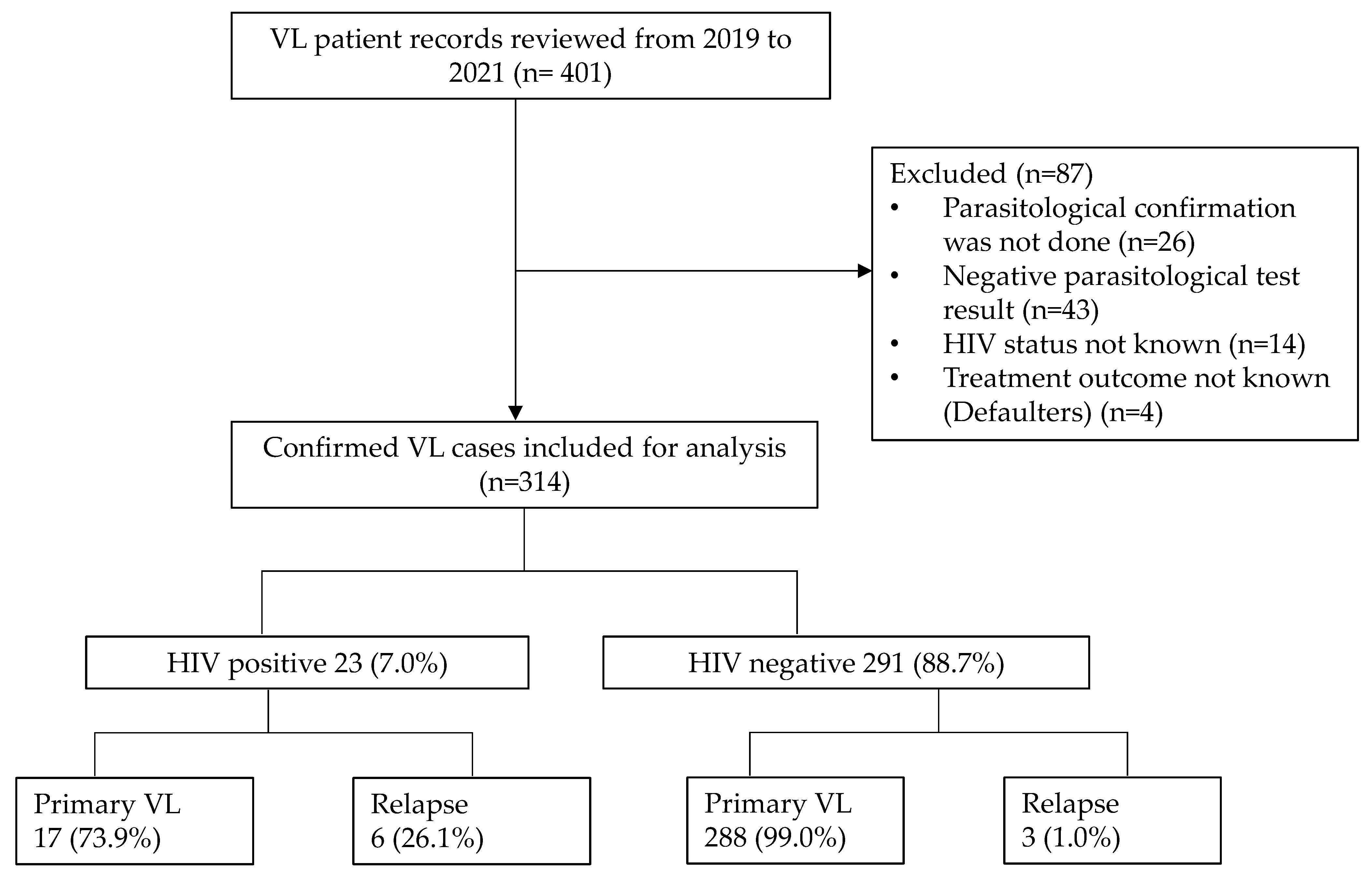Tropicalmed 08 00036 g001