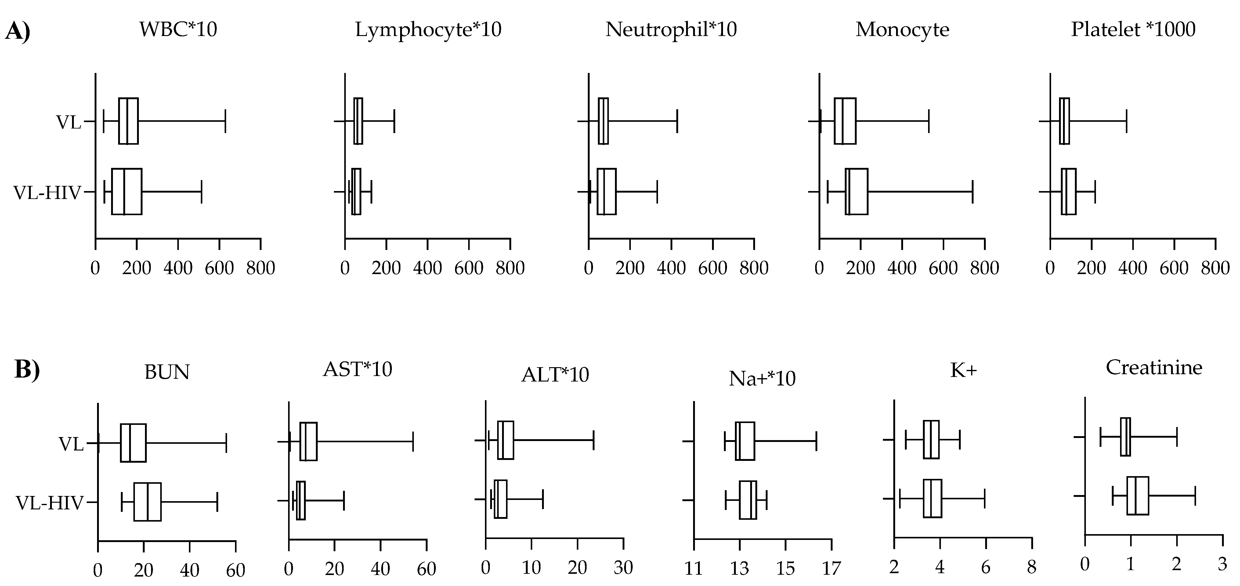 Tropicalmed 08 00036 g002