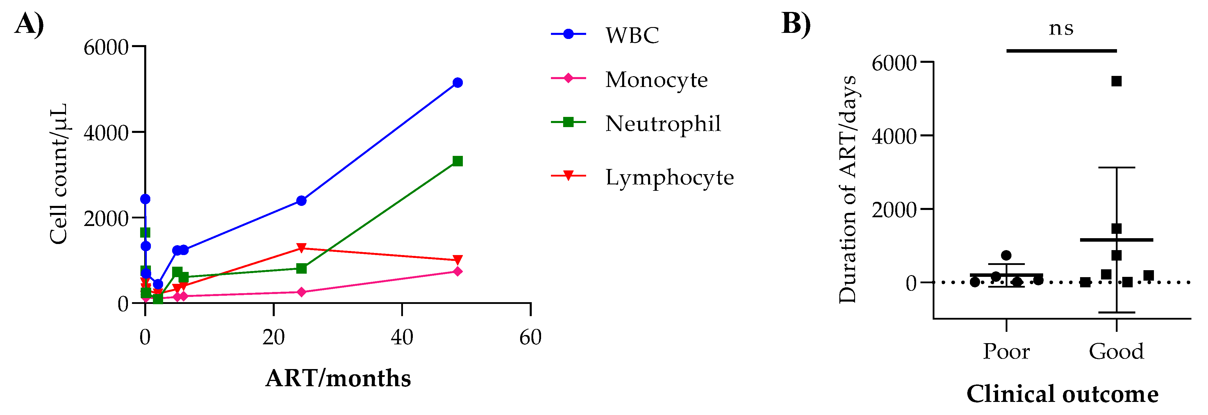 Tropicalmed 08 00036 g003