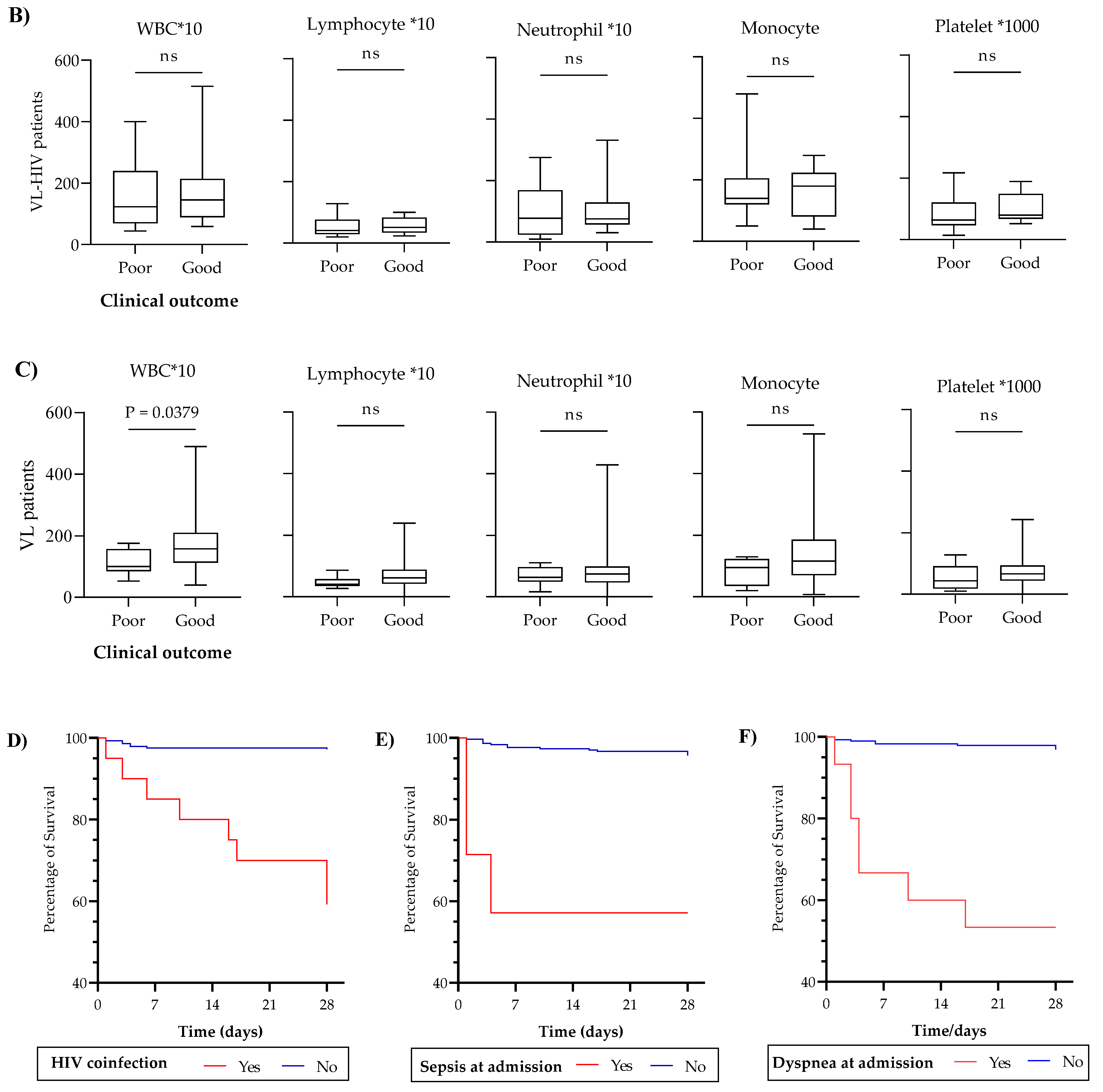 Tropicalmed 08 00036 g004b