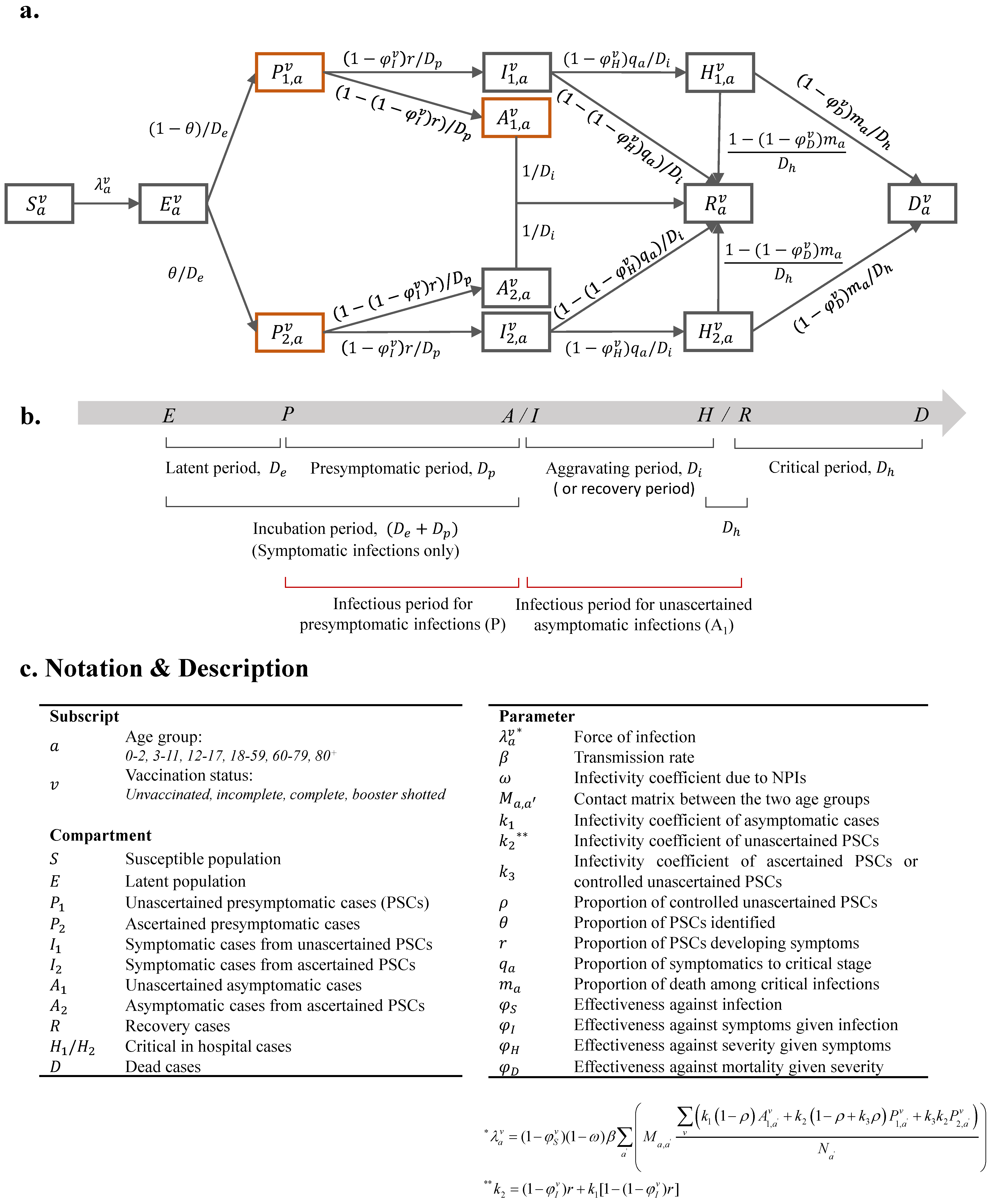 Tropicalmed 08 00039 g001 Tropicalmed 08 00039 g001