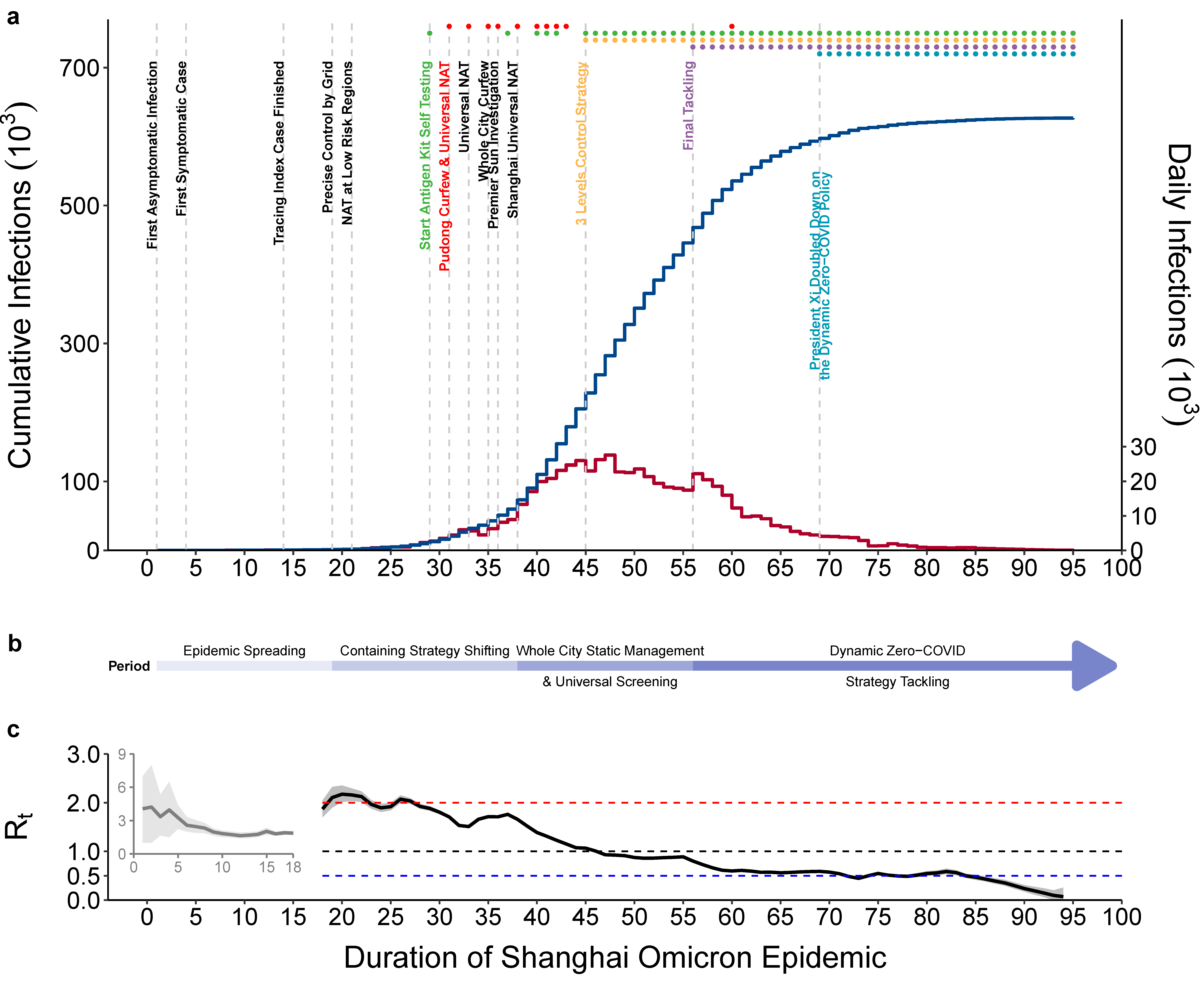 Tropicalmed 08 00039 g002 Tropicalmed 08 00039 g002