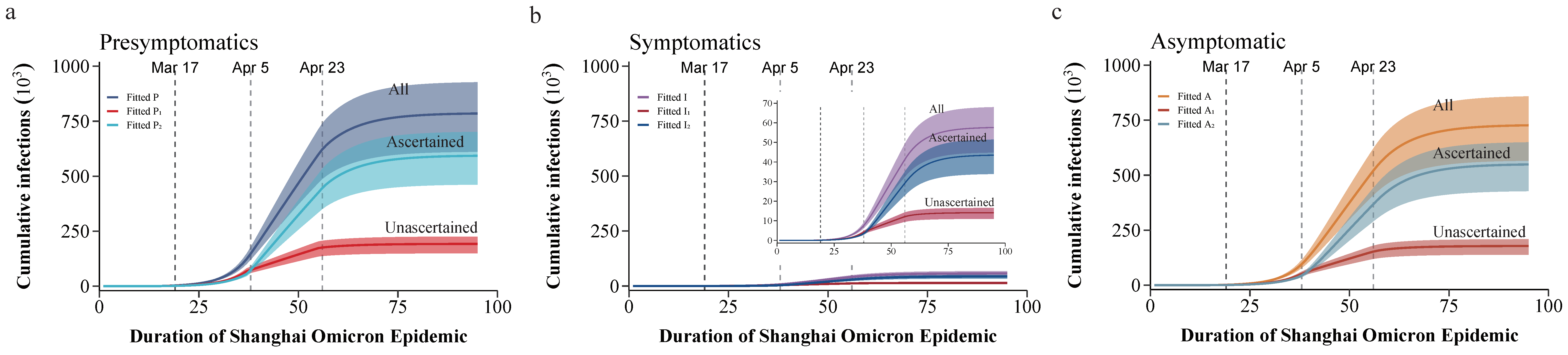 Tropicalmed 08 00039 g003 Tropicalmed 08 00039 g003