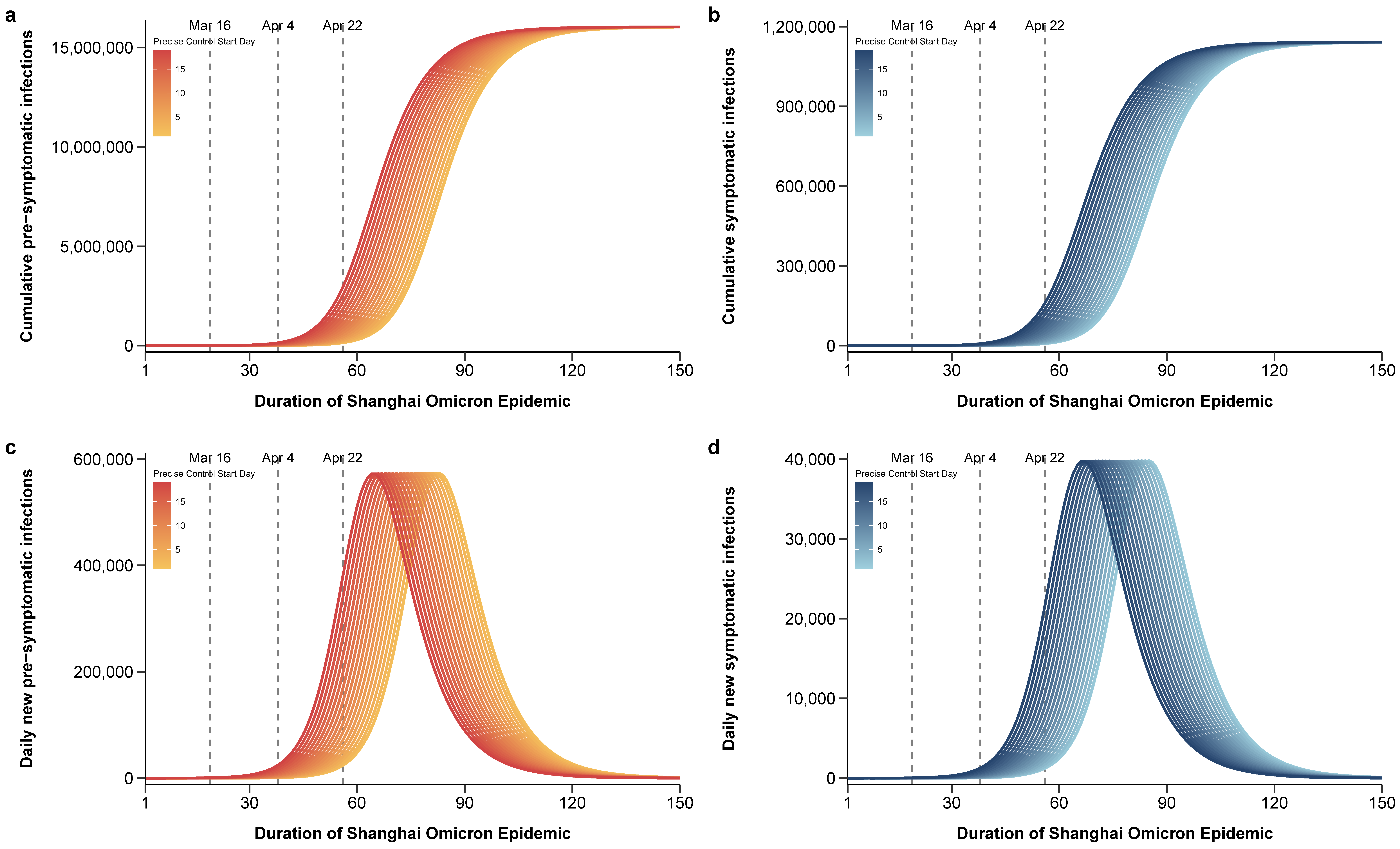Tropicalmed 08 00039 g005 Tropicalmed 08 00039 g005