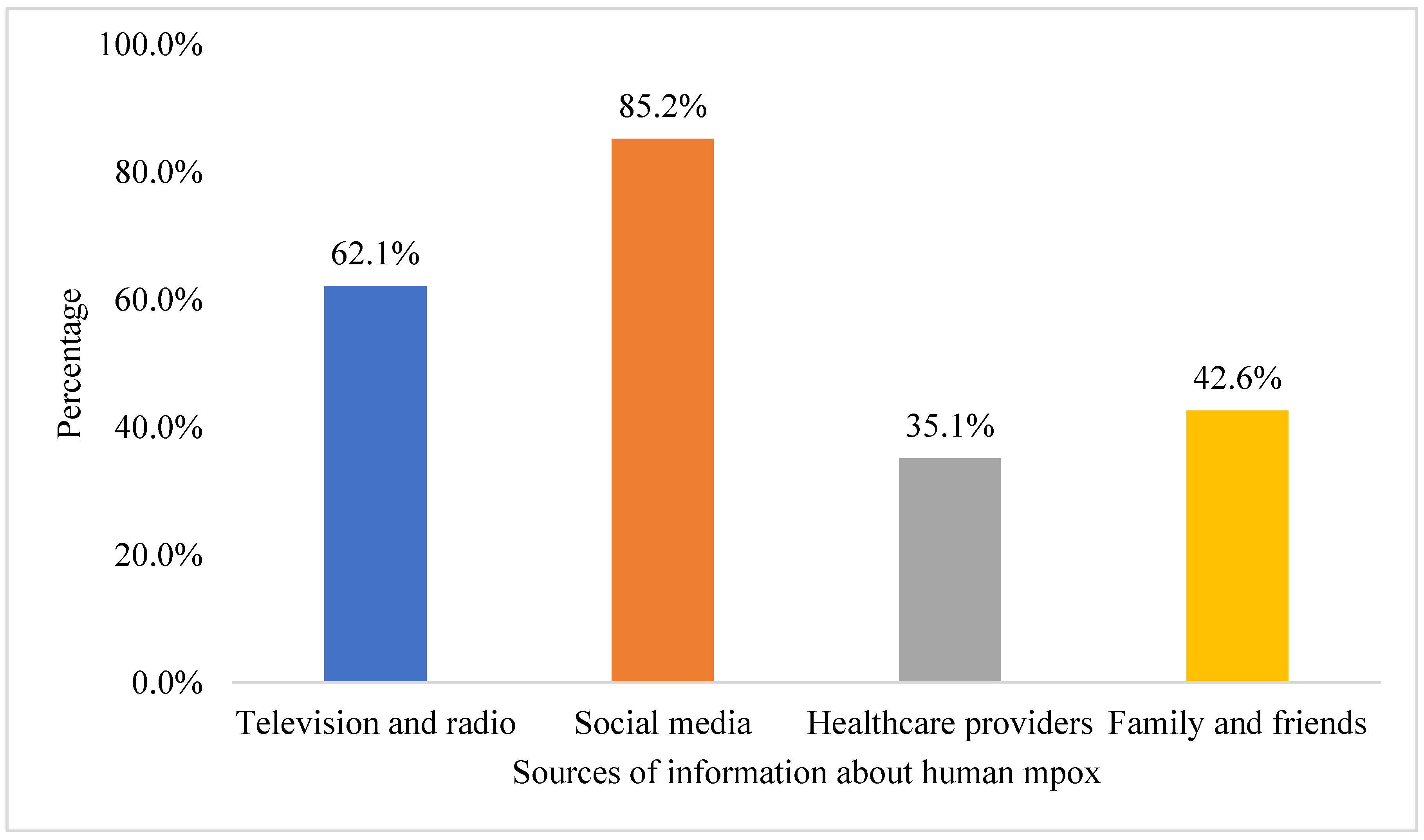 Tropicalmed 08 00041 g001 Tropicalmed 08 00041 g001