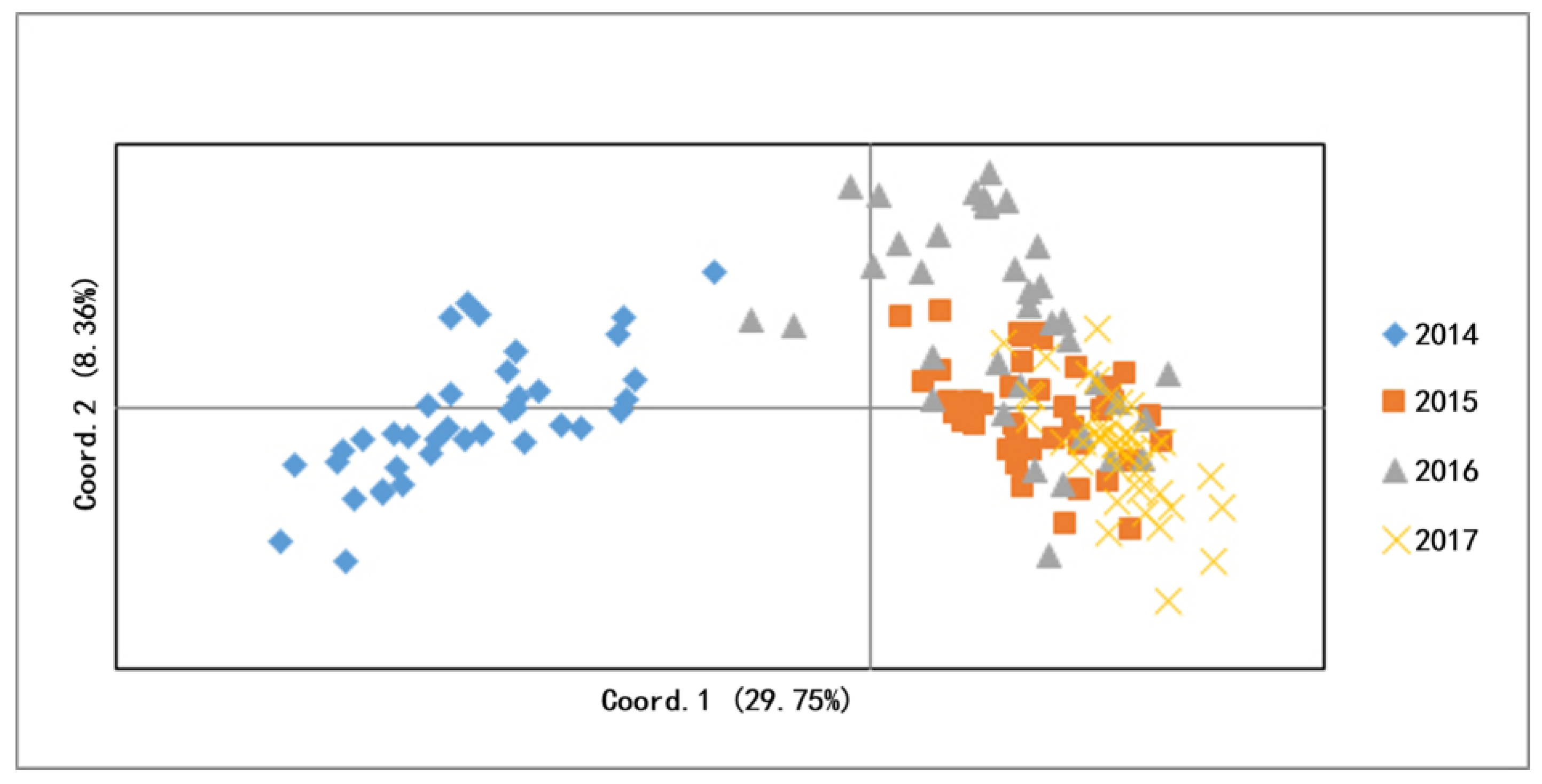Tropicalmed 08 00042 g003 Tropicalmed 08 00042 g003