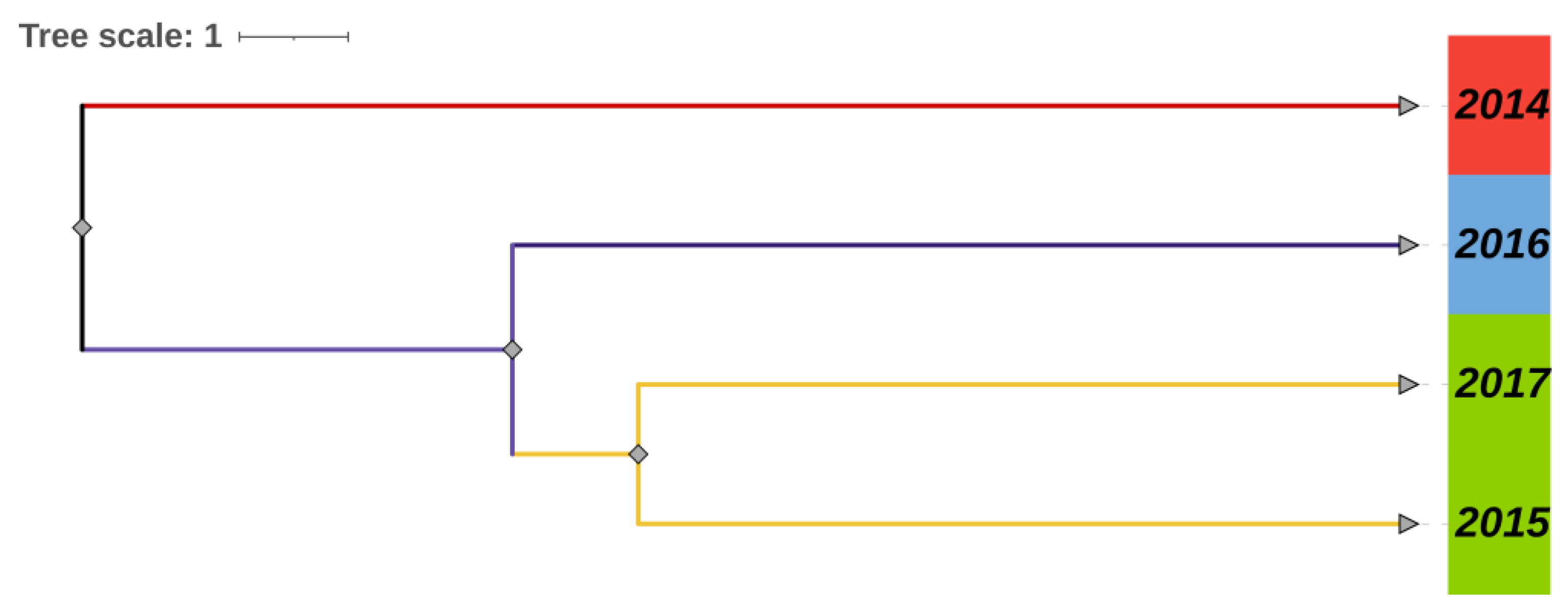 Tropicalmed 08 00042 g004 Tropicalmed 08 00042 g004
