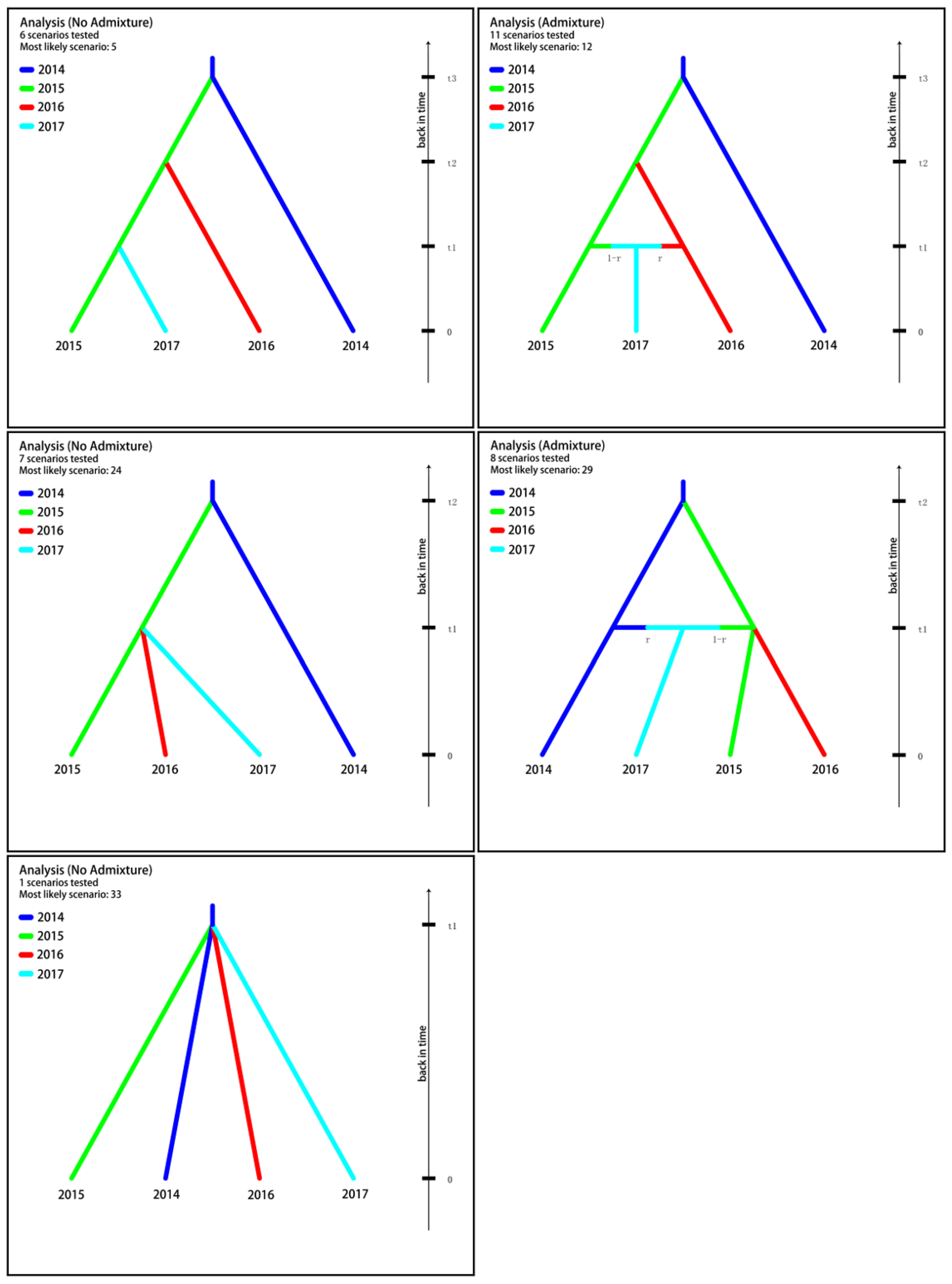 Tropicalmed 08 00042 g005 Tropicalmed 08 00042 g005