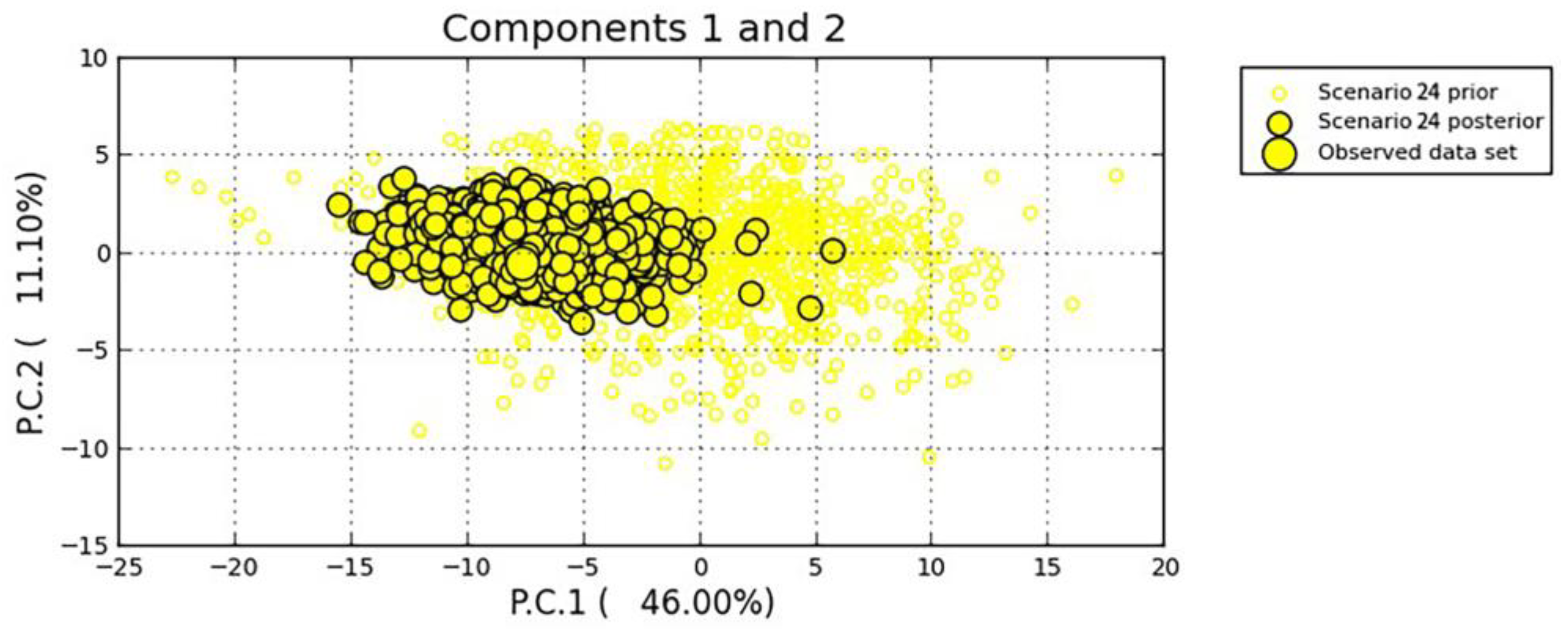 Tropicalmed 08 00042 g006 Tropicalmed 08 00042 g006
