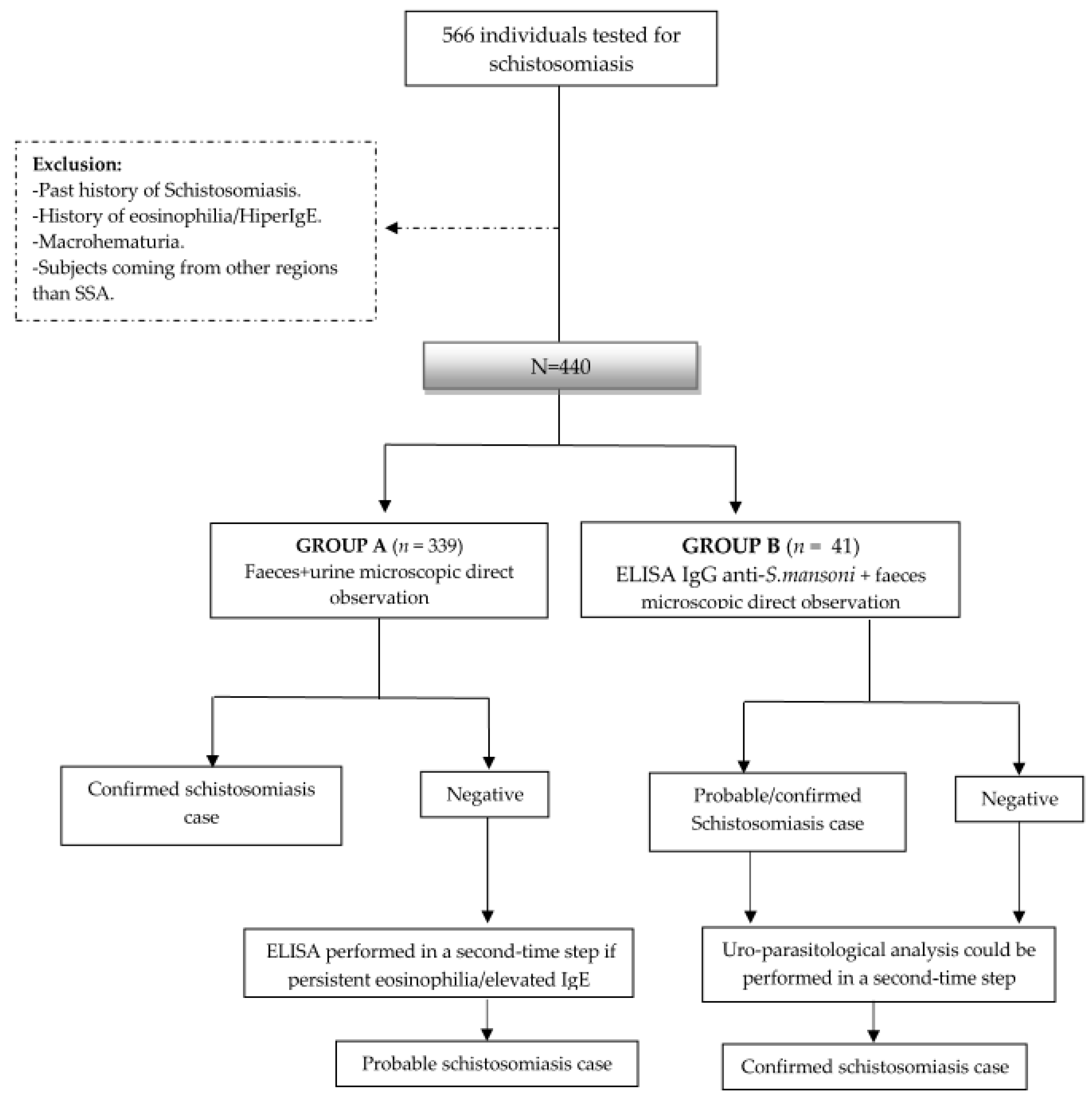 Tropicalmed 08 00044 g001 Tropicalmed 08 00044 g001