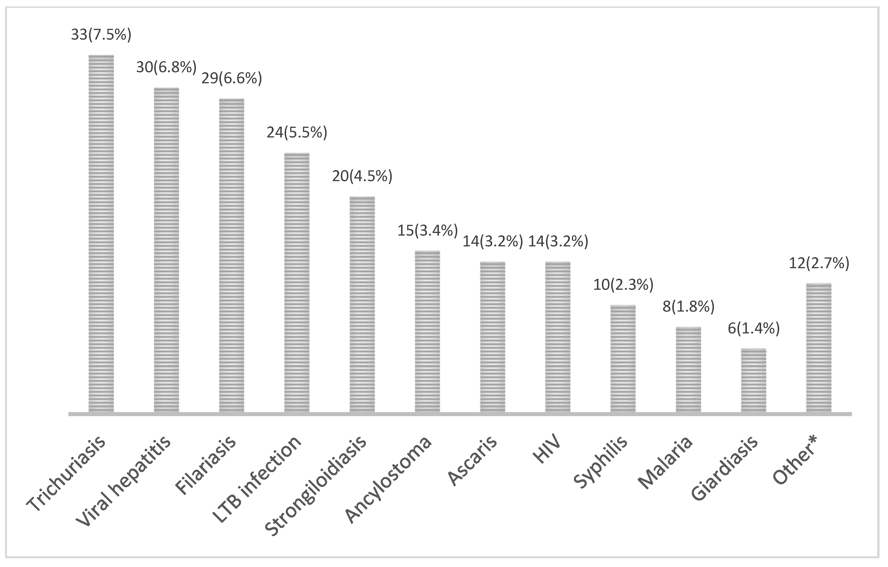 Tropicalmed 08 00044 g004 Tropicalmed 08 00044 g004