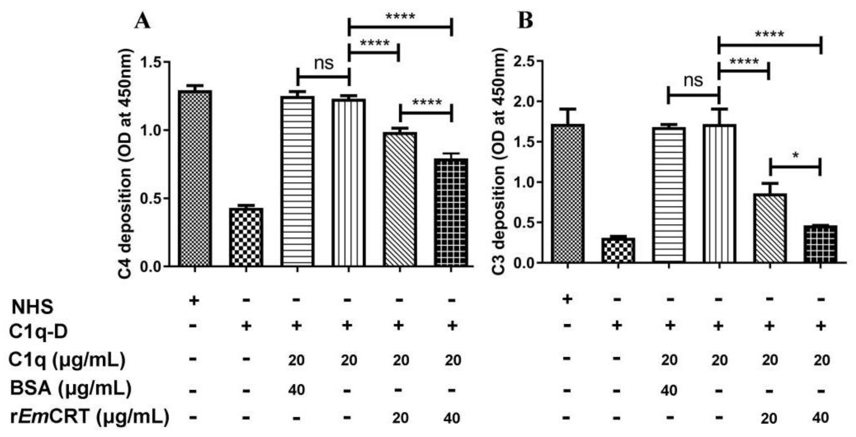 Tropicalmed 08 00047 g003 Tropicalmed 08 00047 g003