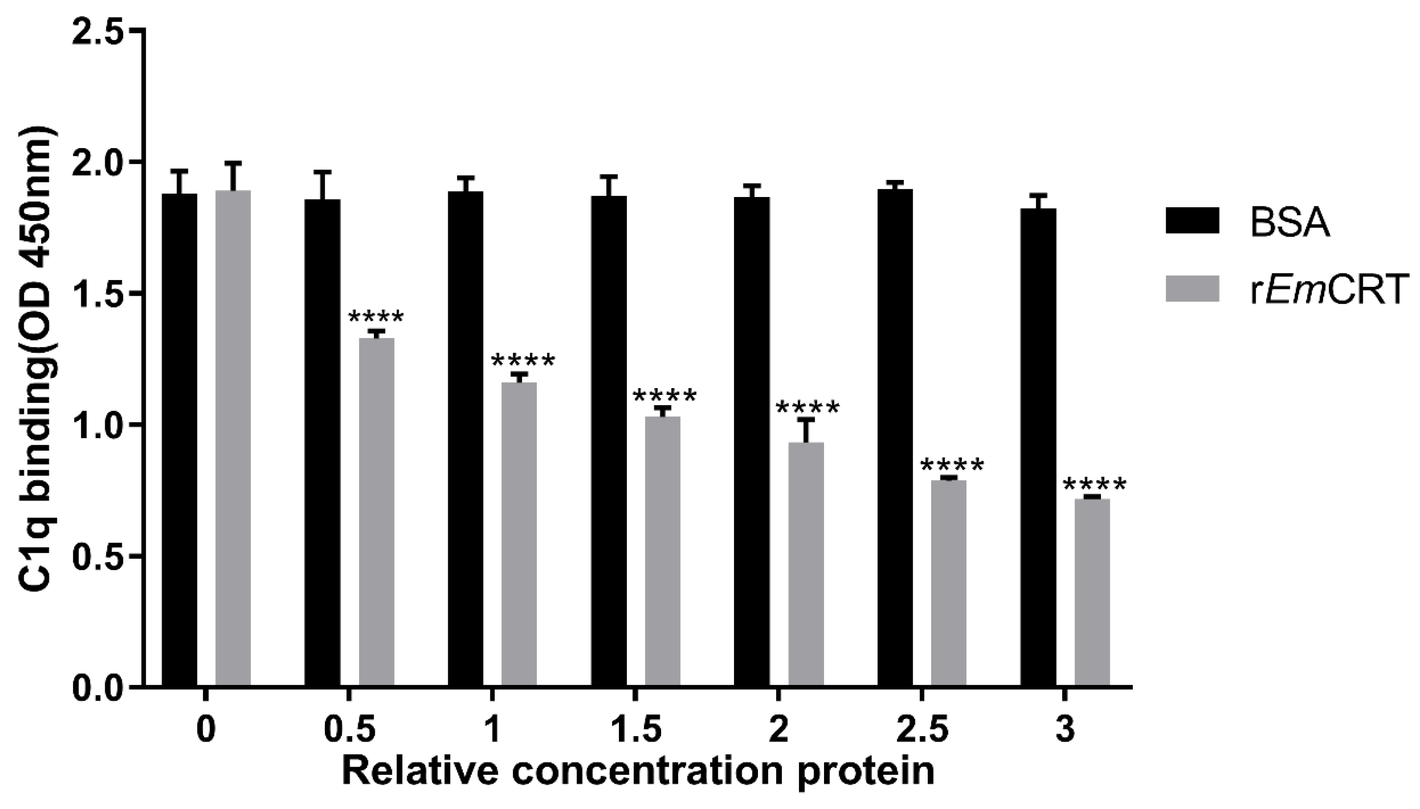 Tropicalmed 08 00047 g005 Tropicalmed 08 00047 g005