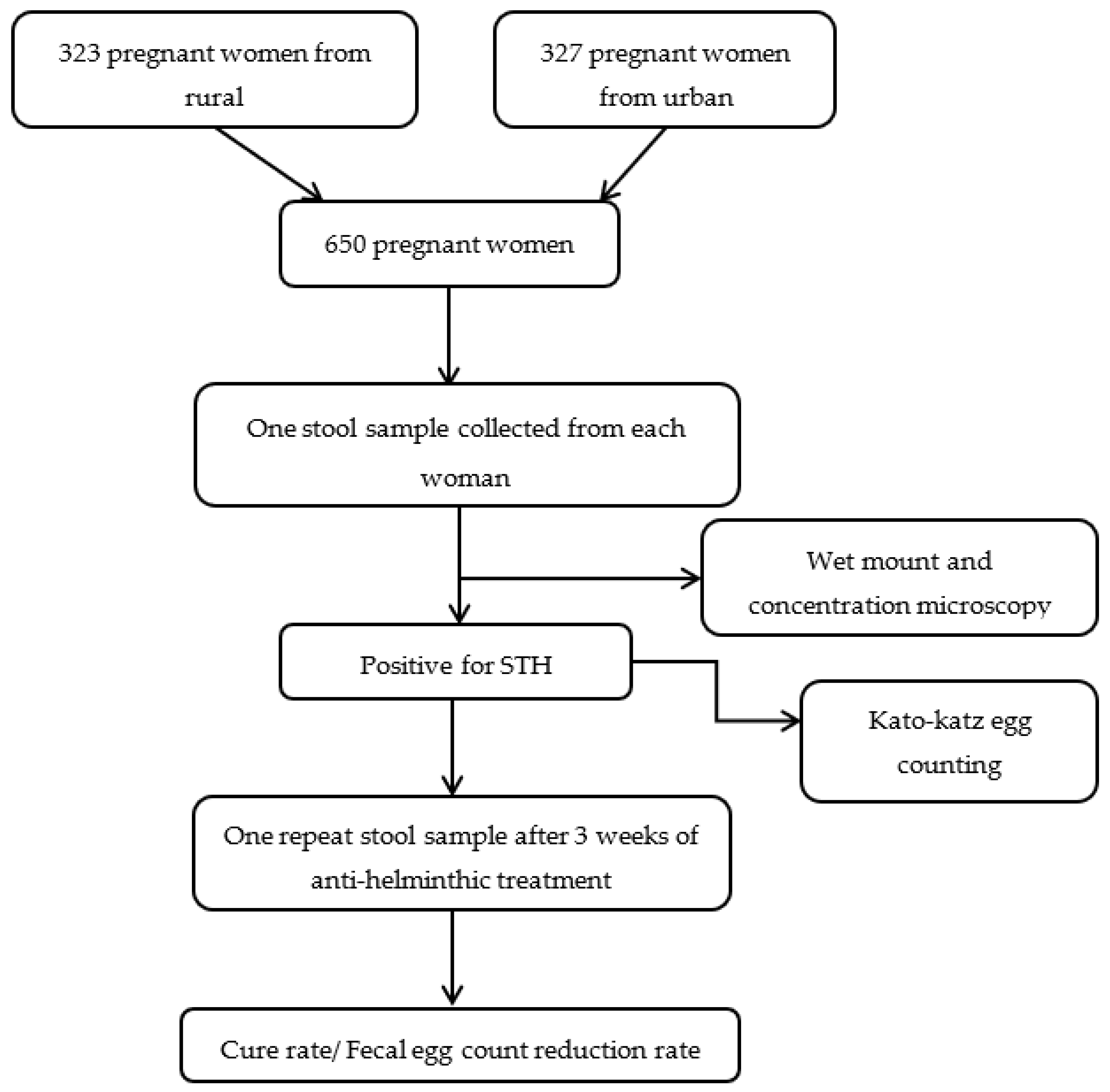 Tropicalmed 08 00048 ch001