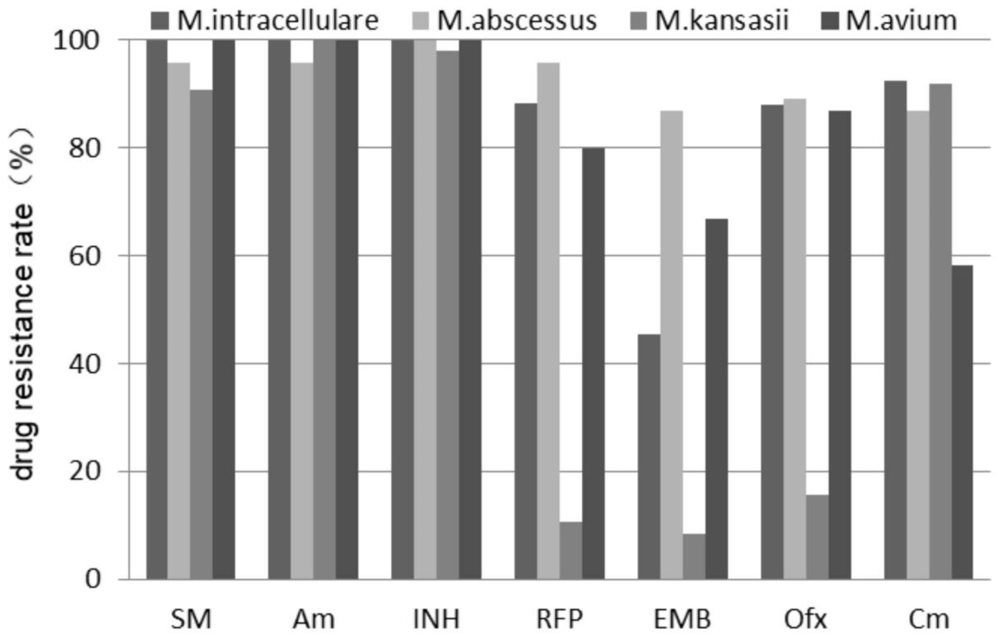 Tropicalmed 08 00050 g003