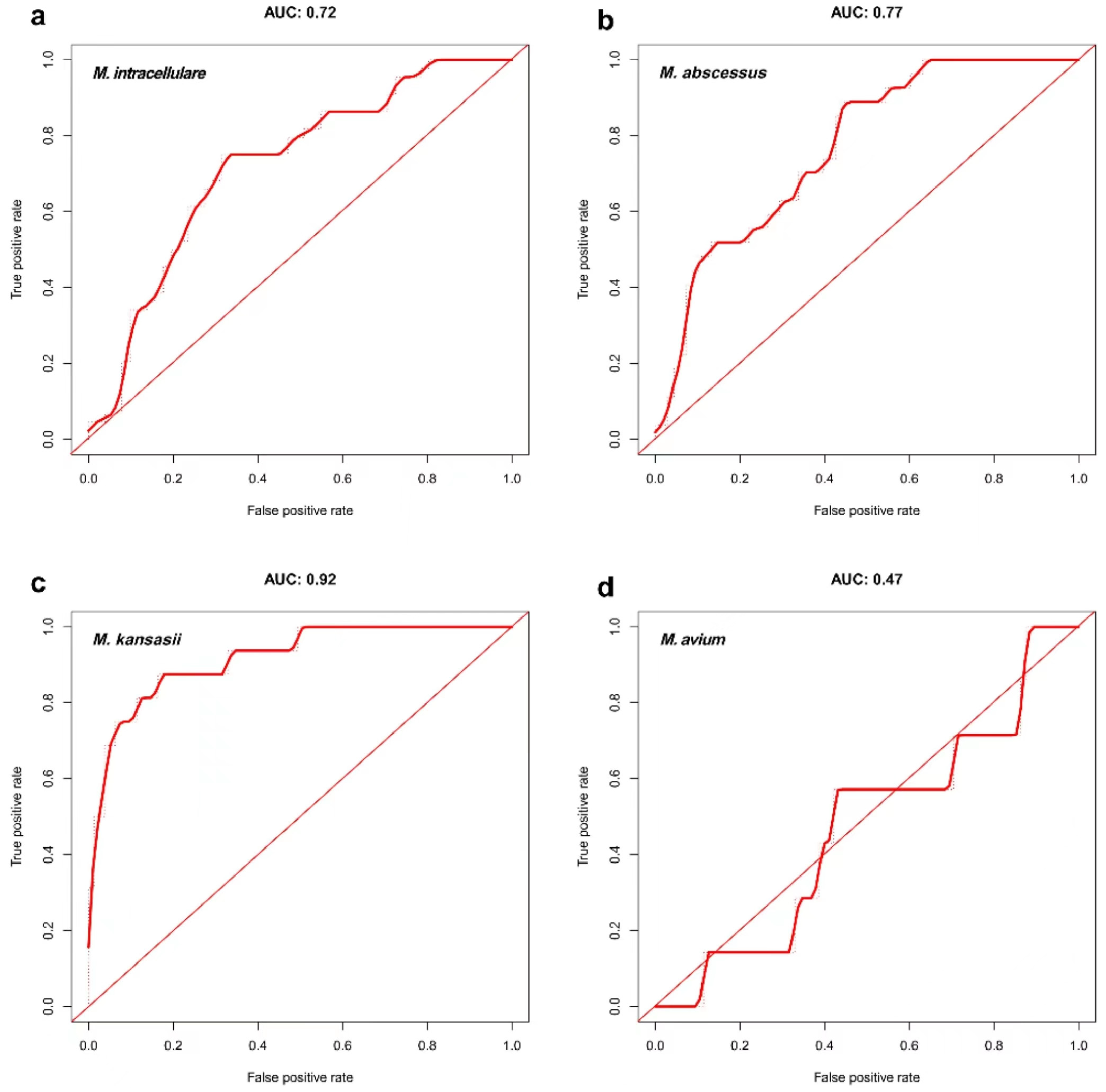 Tropicalmed 08 00050 g005