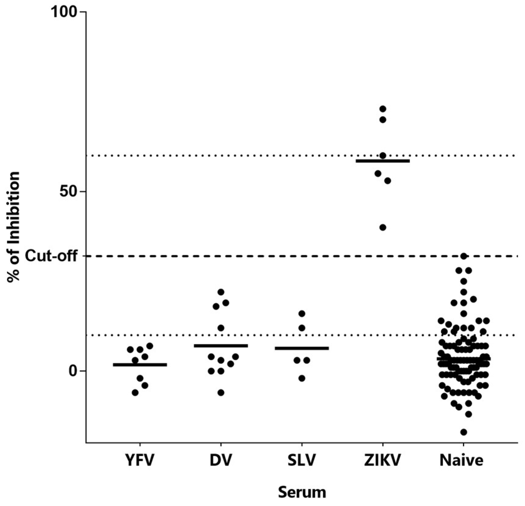 Tropicalmed 08 00055 g005 Tropicalmed 08 00055 g005