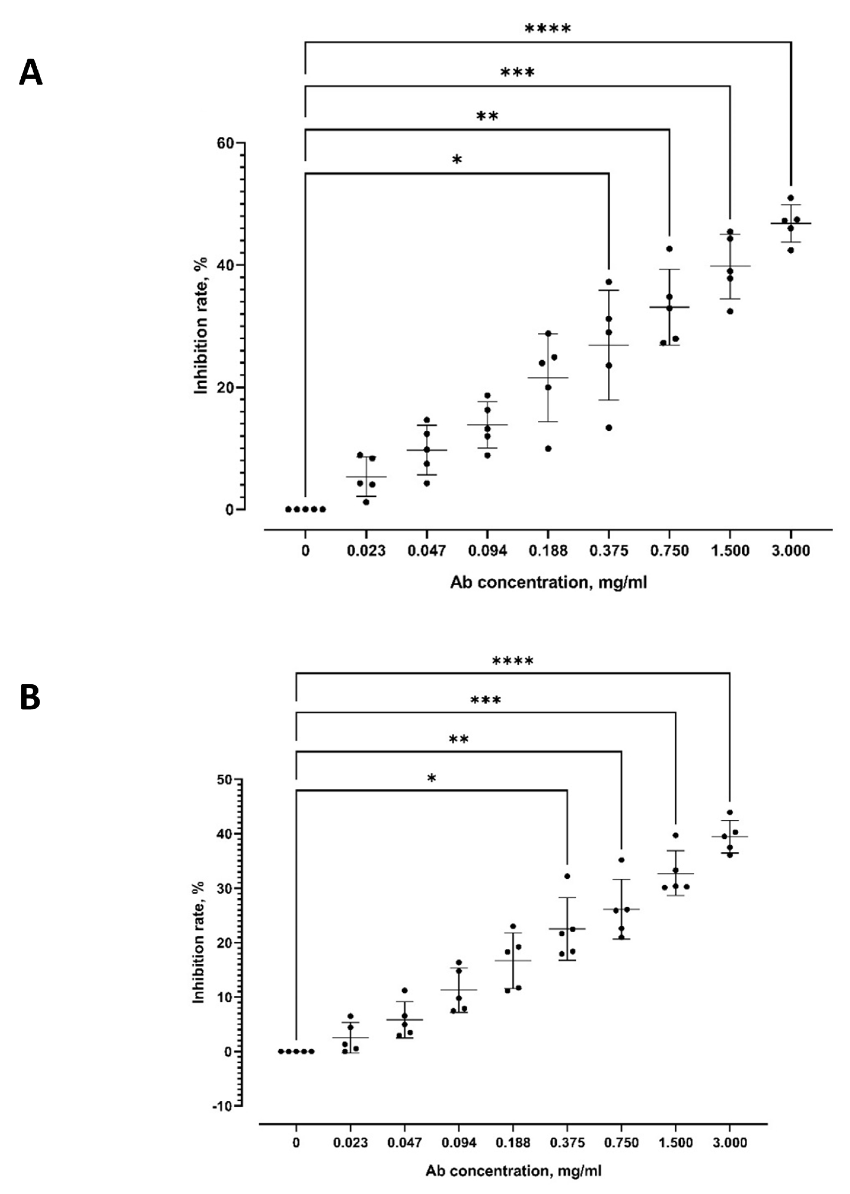 Tropicalmed 08 00056 g002a Tropicalmed 08 00056 g002a