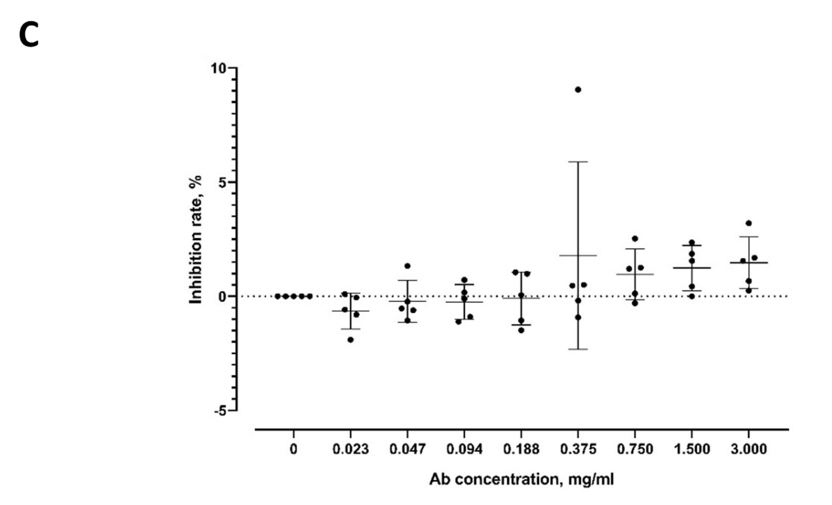 Tropicalmed 08 00056 g002b Tropicalmed 08 00056 g002b