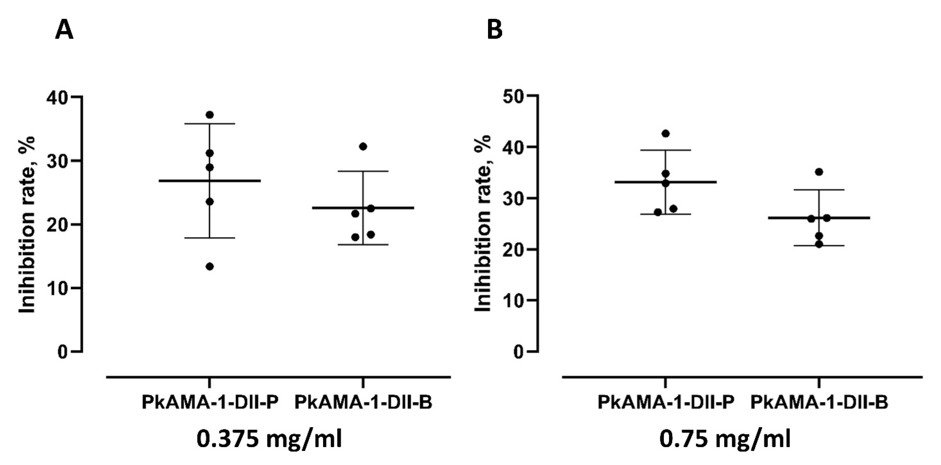 Tropicalmed 08 00056 g003a Tropicalmed 08 00056 g003a