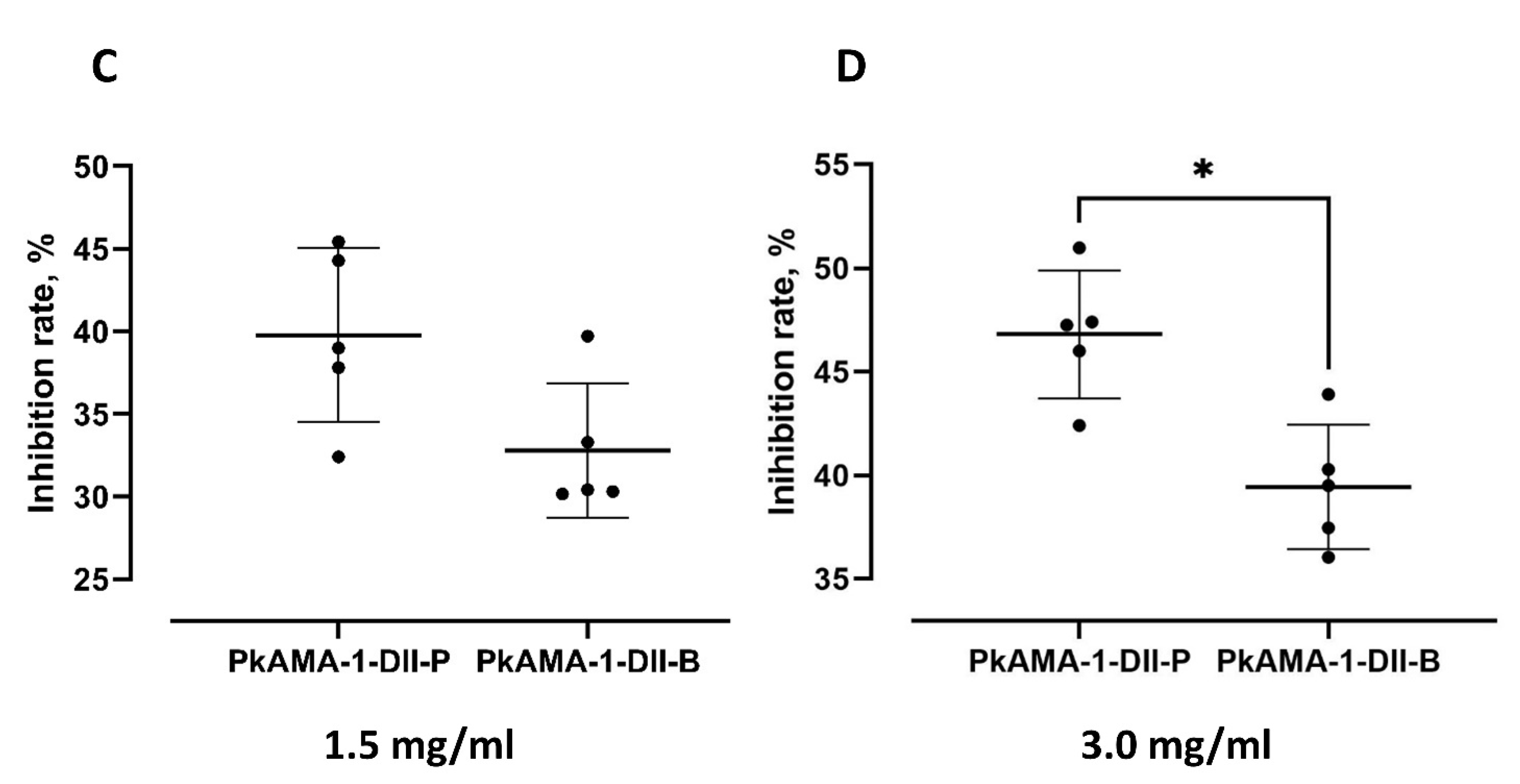 Tropicalmed 08 00056 g003b Tropicalmed 08 00056 g003b