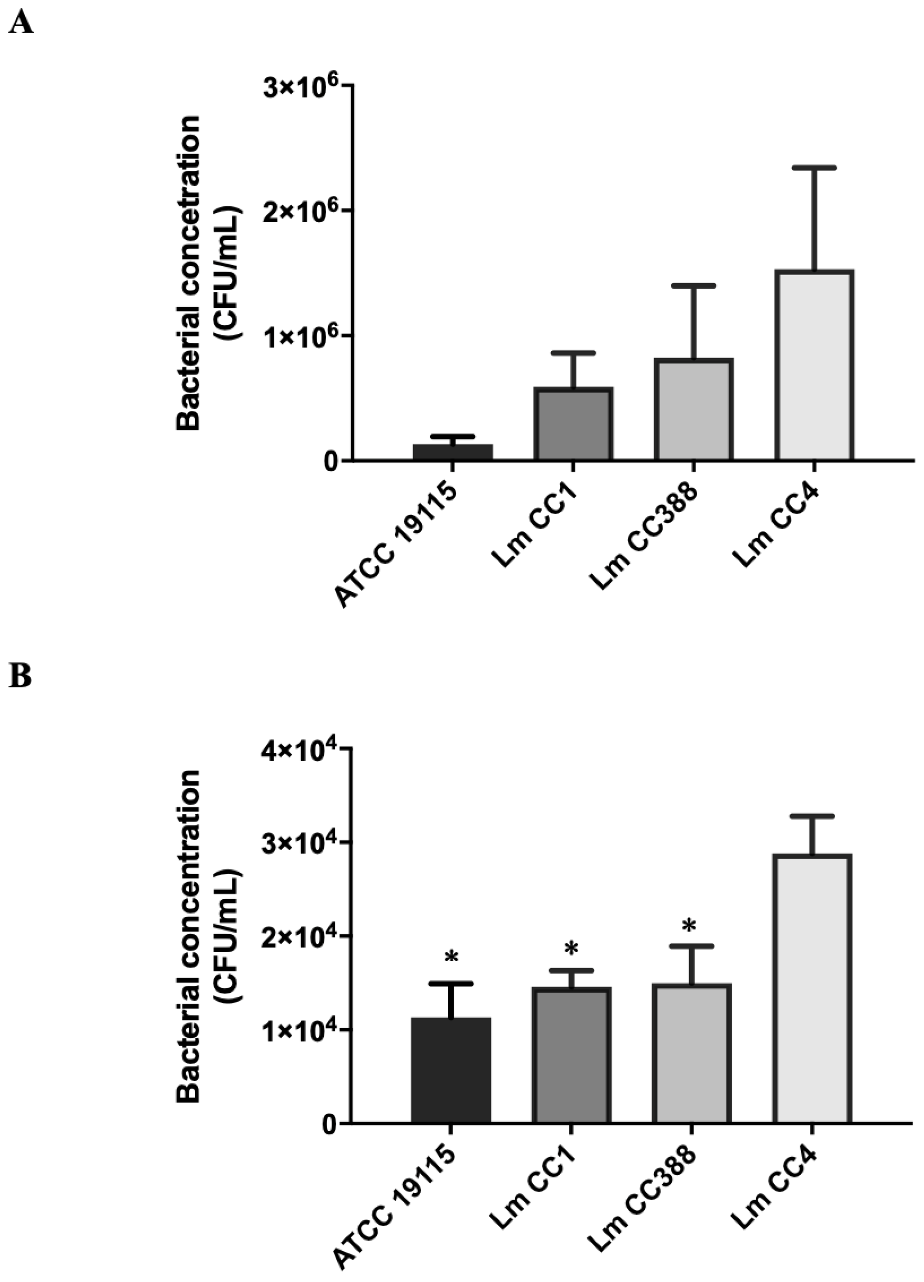 Tropicalmed 08 00058 g001