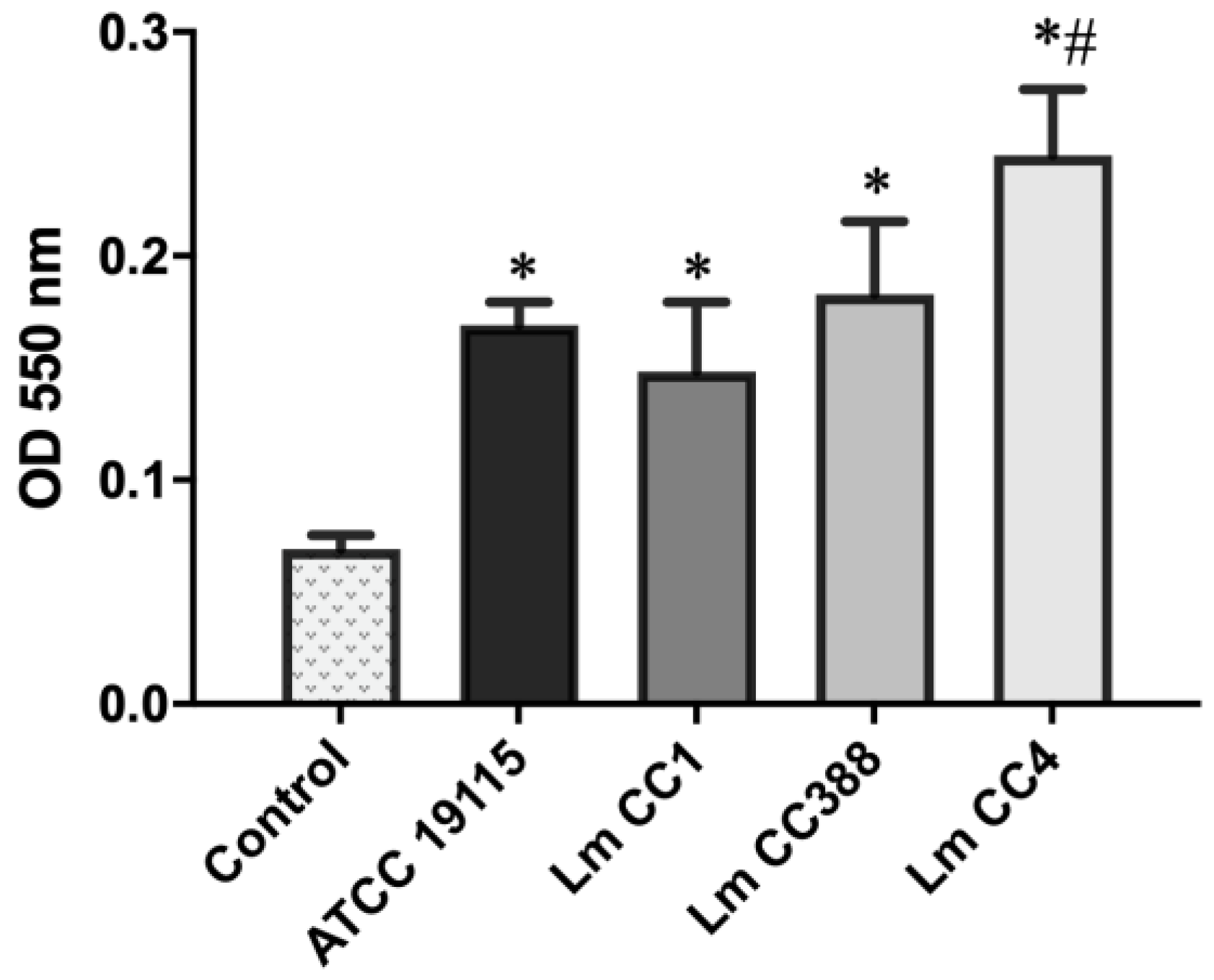 Tropicalmed 08 00058 g003