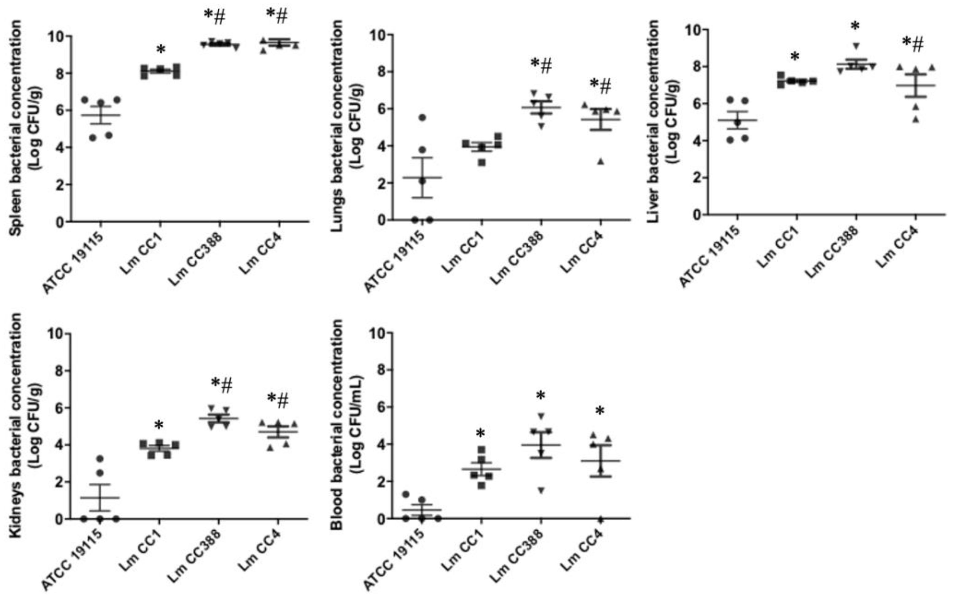 Tropicalmed 08 00058 g004