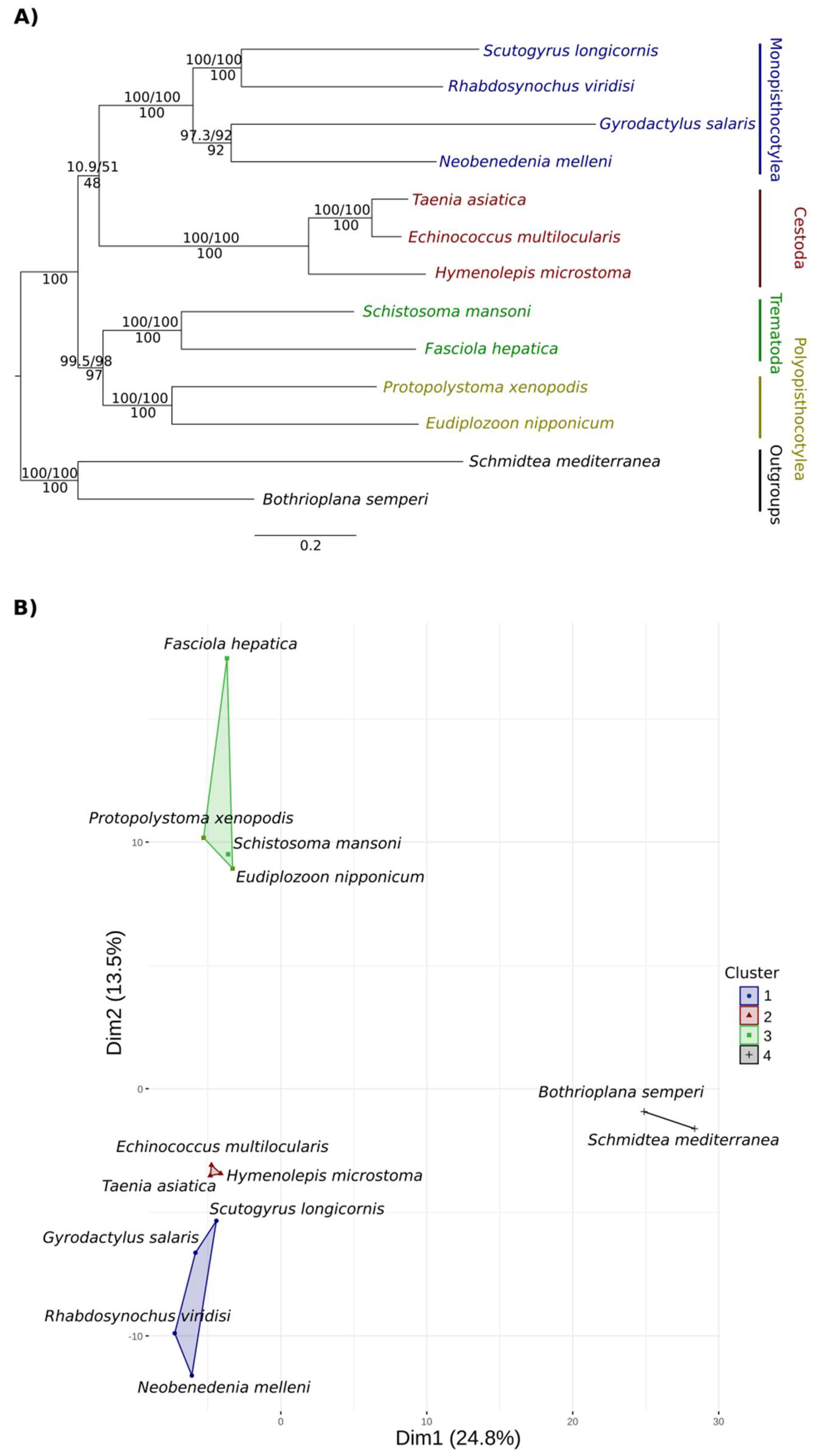 Tropicalmed 08 00059 g004 Tropicalmed 08 00059 g004