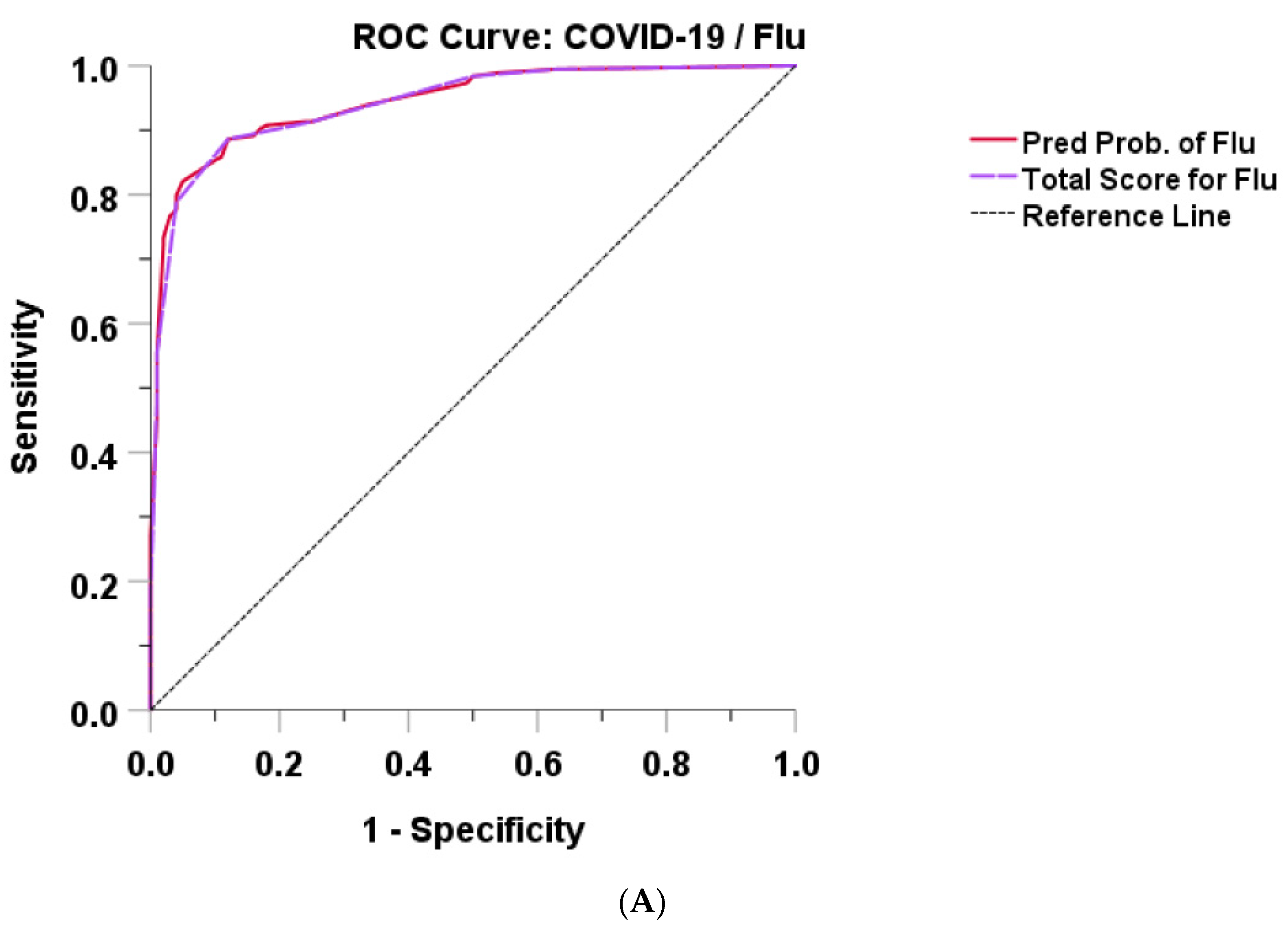 Tropicalmed 08 00061 g002a Tropicalmed 08 00061 g002a