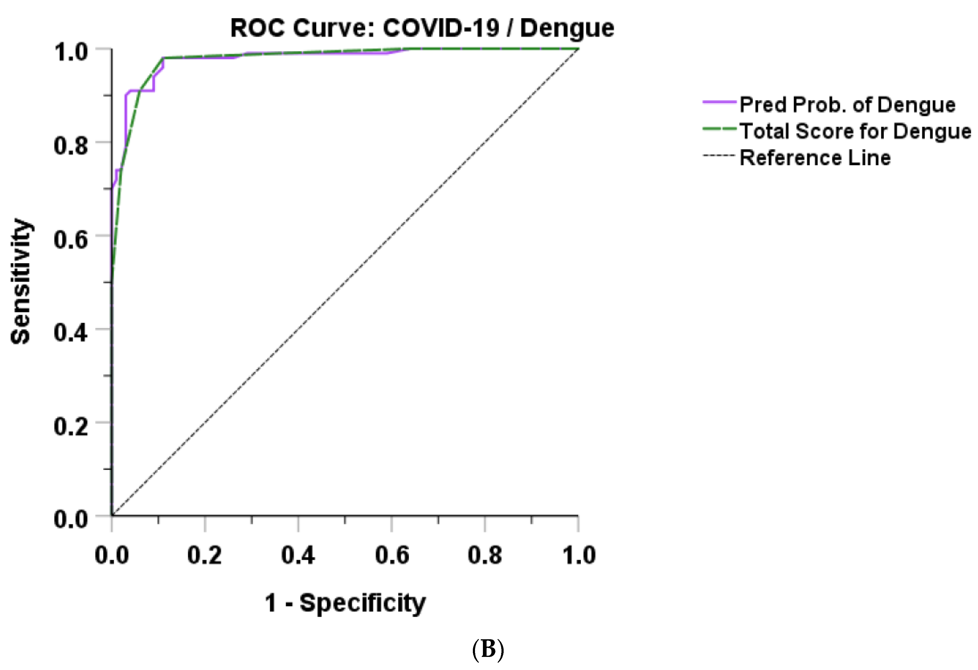 Tropicalmed 08 00061 g002b Tropicalmed 08 00061 g002b