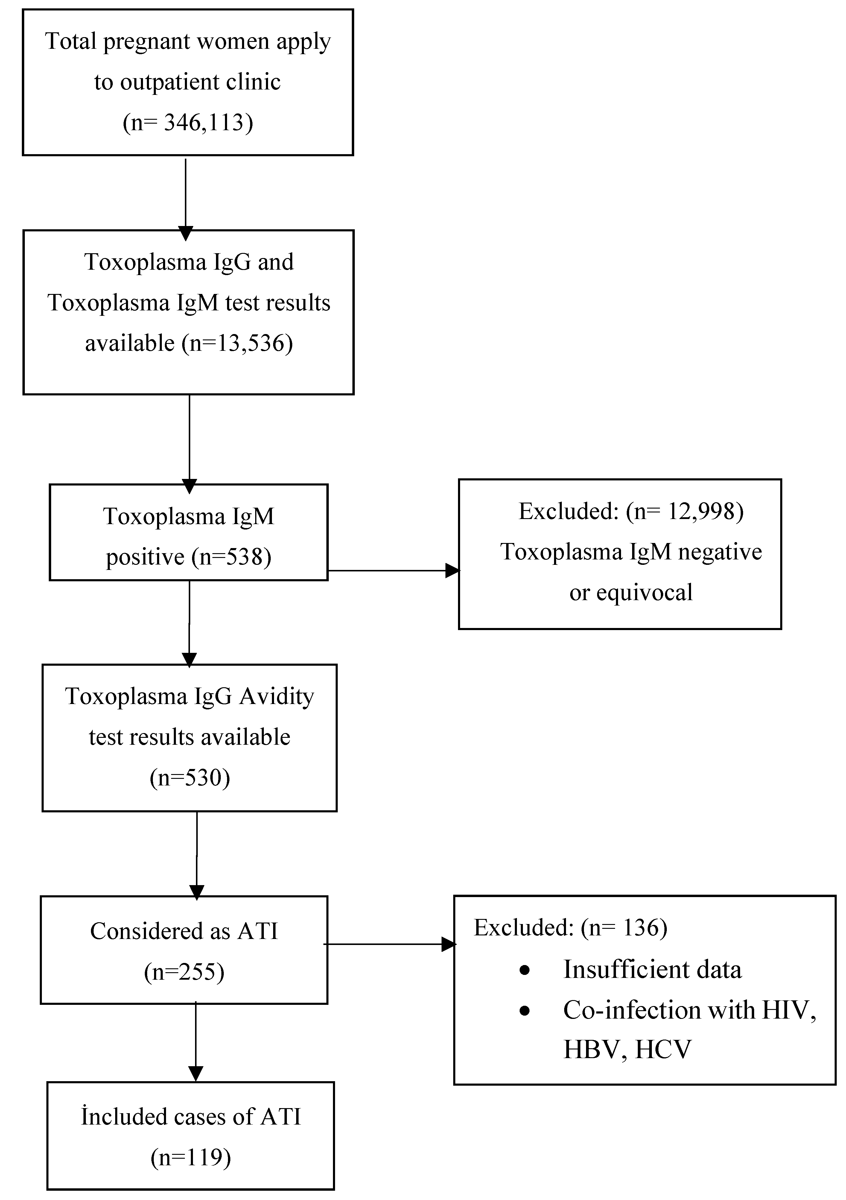 TropicalMed Free FullText Toxoplasmosis A Timeless Challenge for
