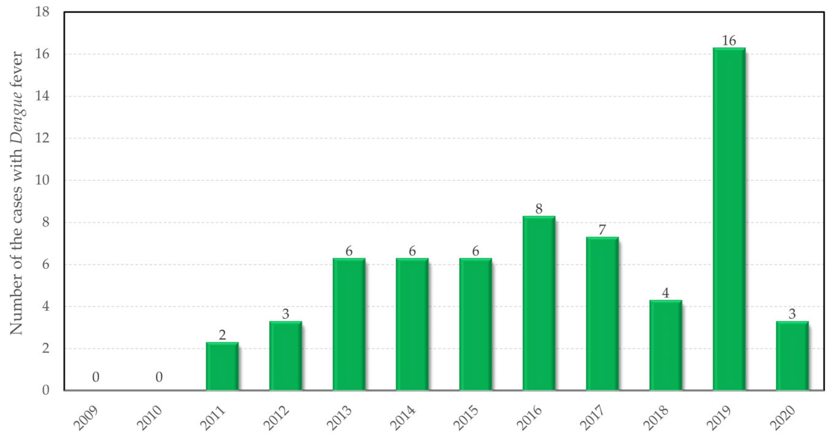 Tropicalmed 08 00065 g002 Tropicalmed 08 00065 g002