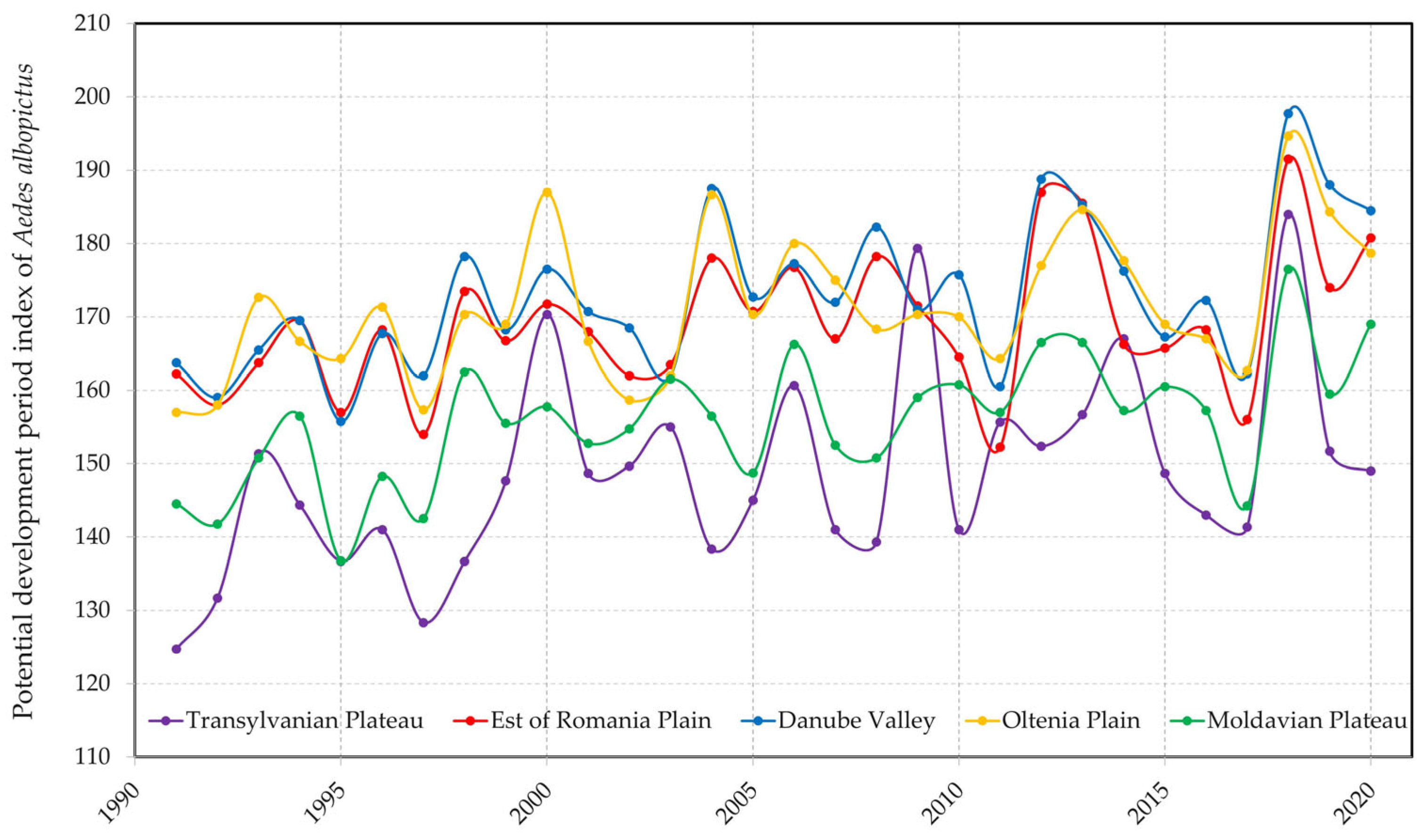 Tropicalmed 08 00065 g005 Tropicalmed 08 00065 g005