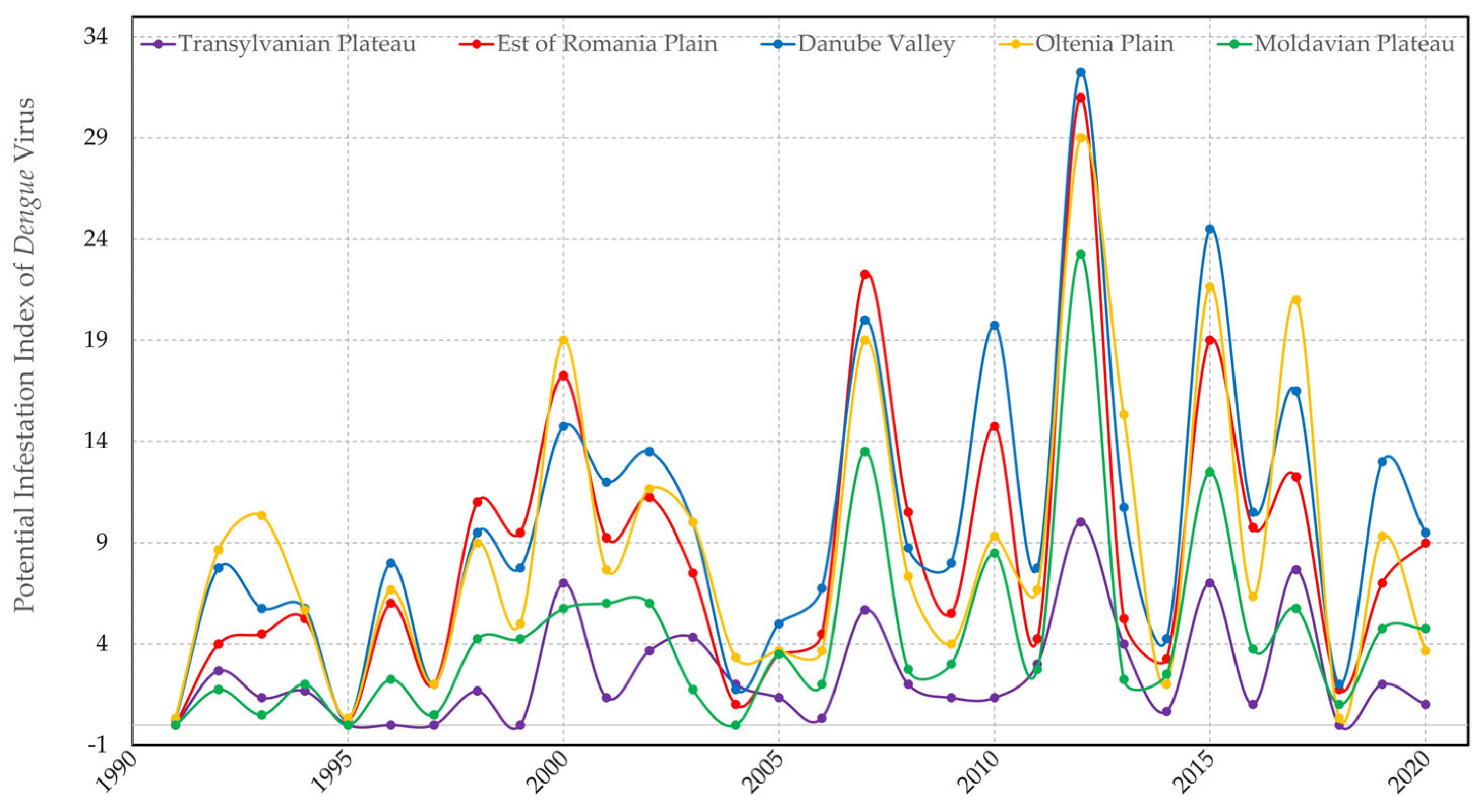 Tropicalmed 08 00065 g006 Tropicalmed 08 00065 g006
