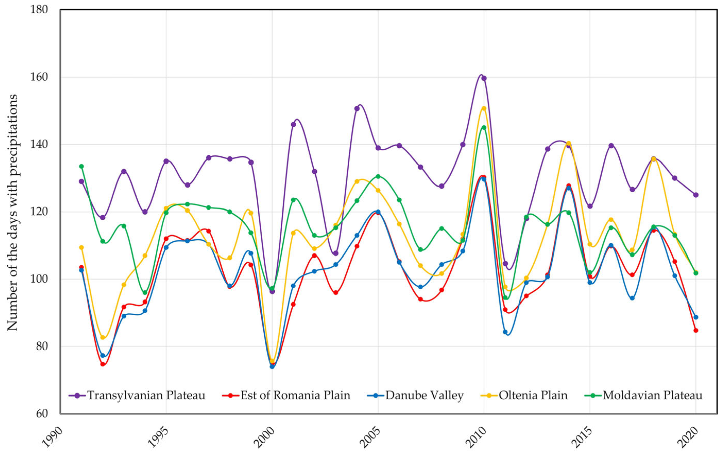 Tropicalmed 08 00065 g007 Tropicalmed 08 00065 g007