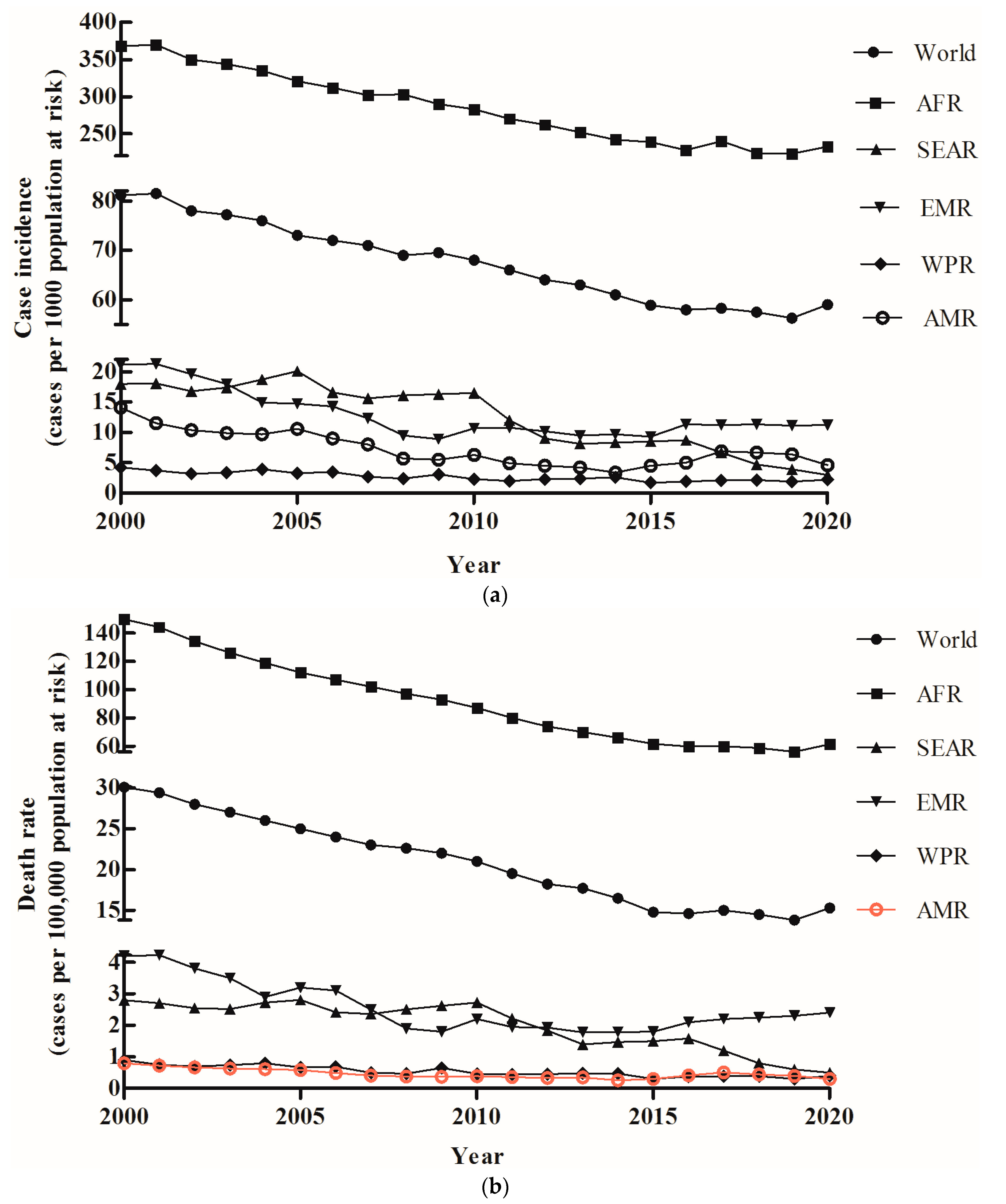 Tropicalmed 08 00067 g003 Tropicalmed 08 00067 g003