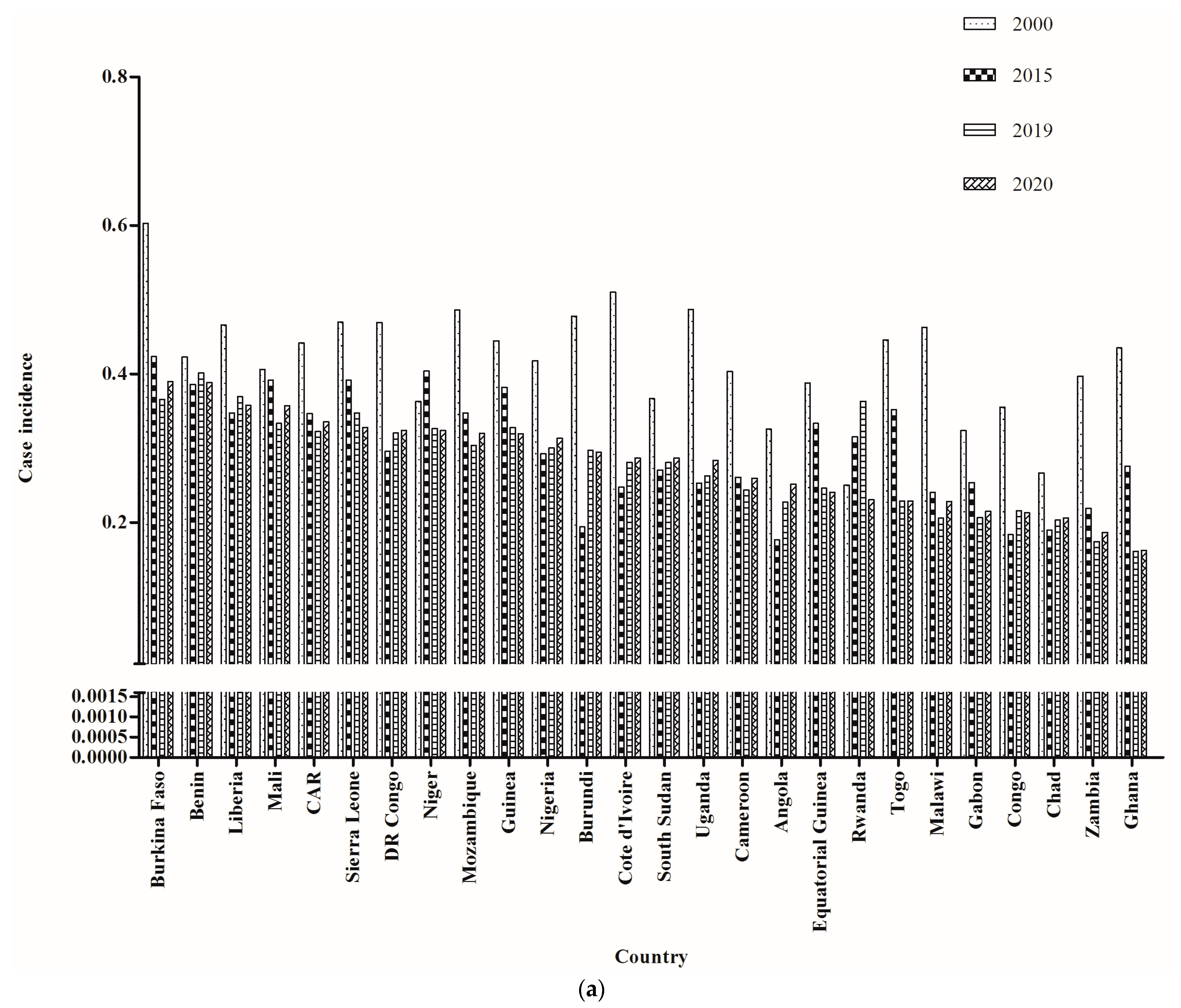 Tropicalmed 08 00067 g005a Tropicalmed 08 00067 g005a